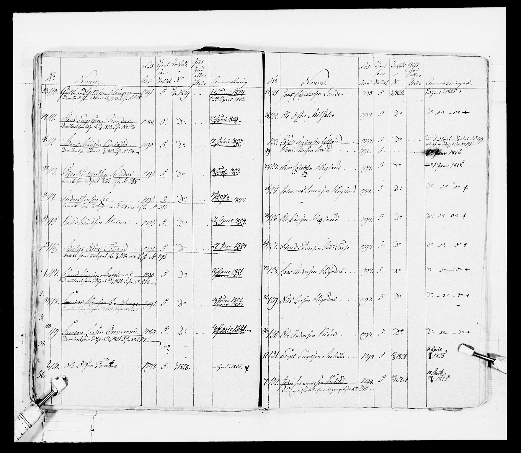 Generalitets- og kommissariatskollegiet, Det kongelige norske kommissariatskollegium, RA/EA-5420/E/Eh/L0099: Bergenhusiske nasjonale infanteriregiment, 1812, p. 480