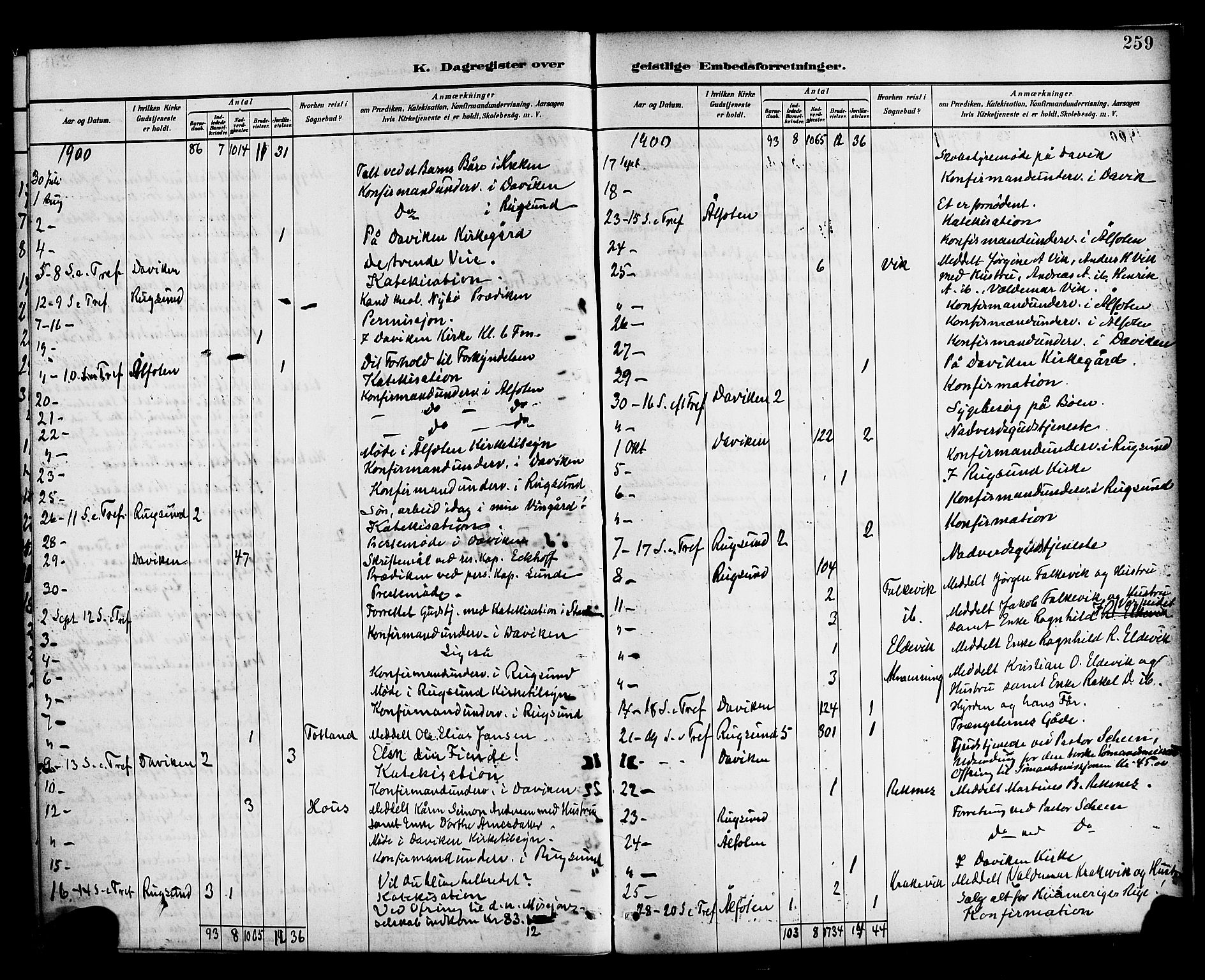 Davik sokneprestembete, AV/SAB-A-79701/H/Haa/Haab/L0001: Parish register (official) no. B 1, 1882-1900, p. 259