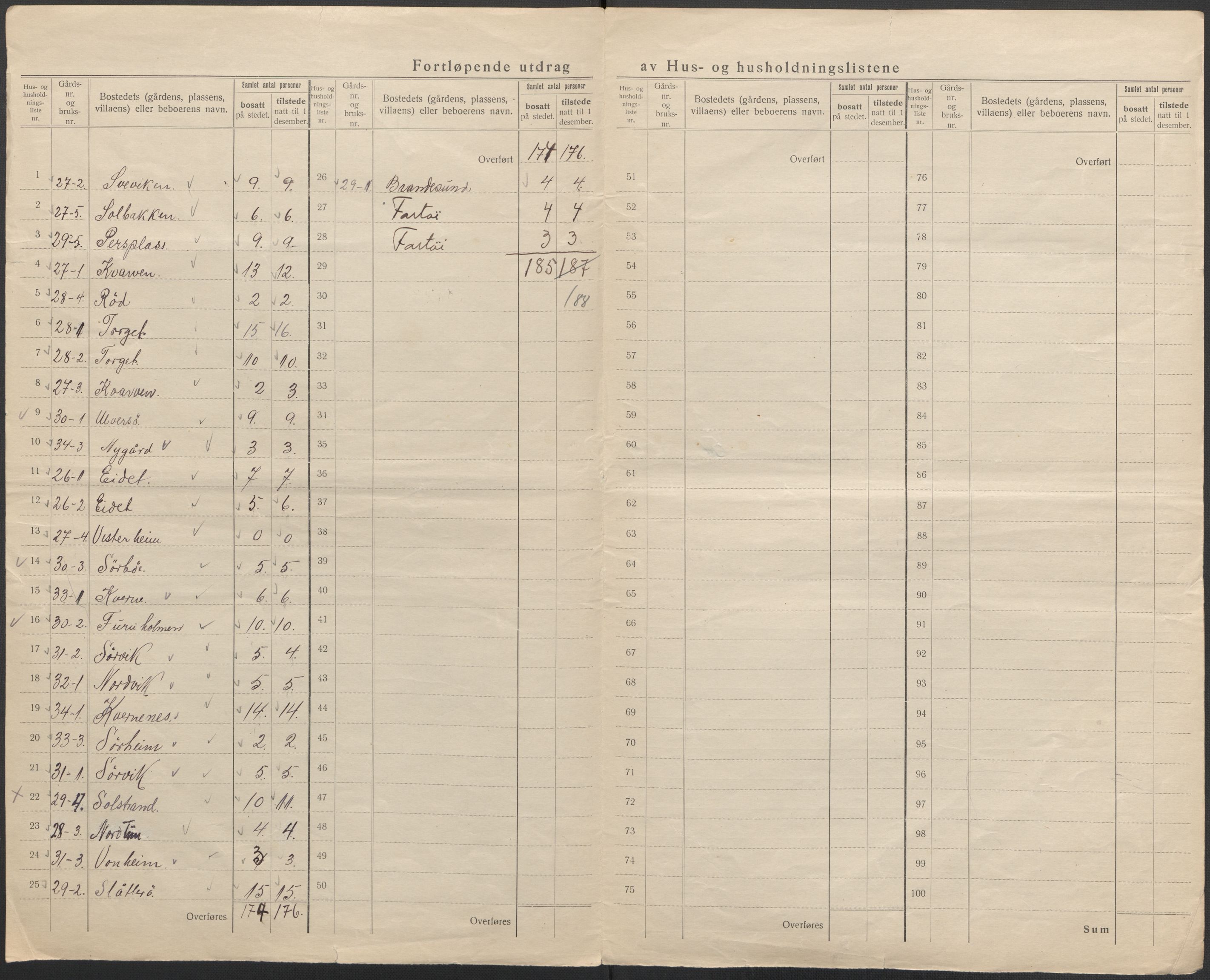 SAB, 1920 census for Fitjar, 1920, p. 21