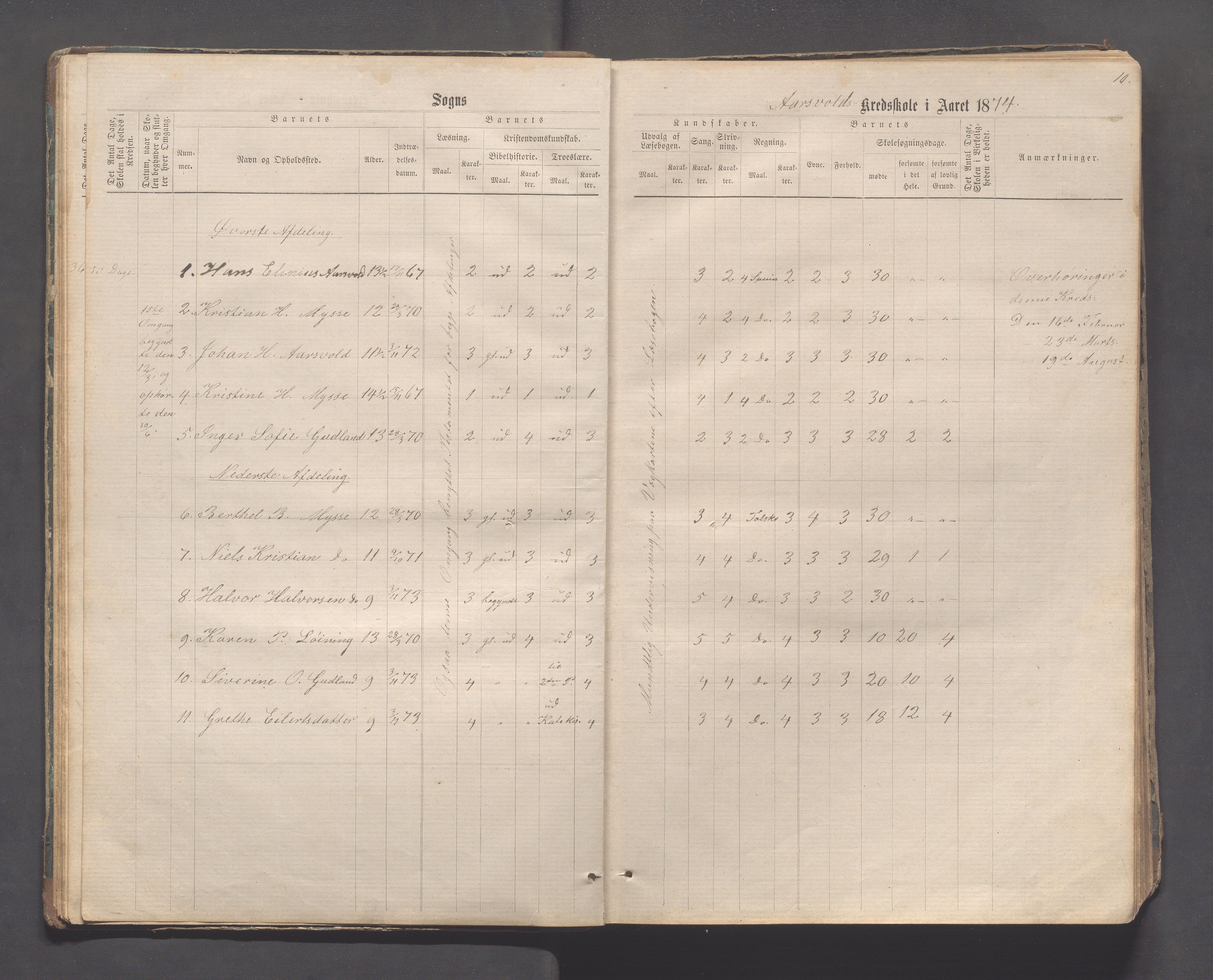 Sokndal kommune- Skolestyret/Skolekontoret, IKAR/K-101142/H/L0011: Skoleprotokoll - Mydland, Årrestad, Årsvoll, Gyland, Brambo, Skogestad, 1873-1908, p. 10