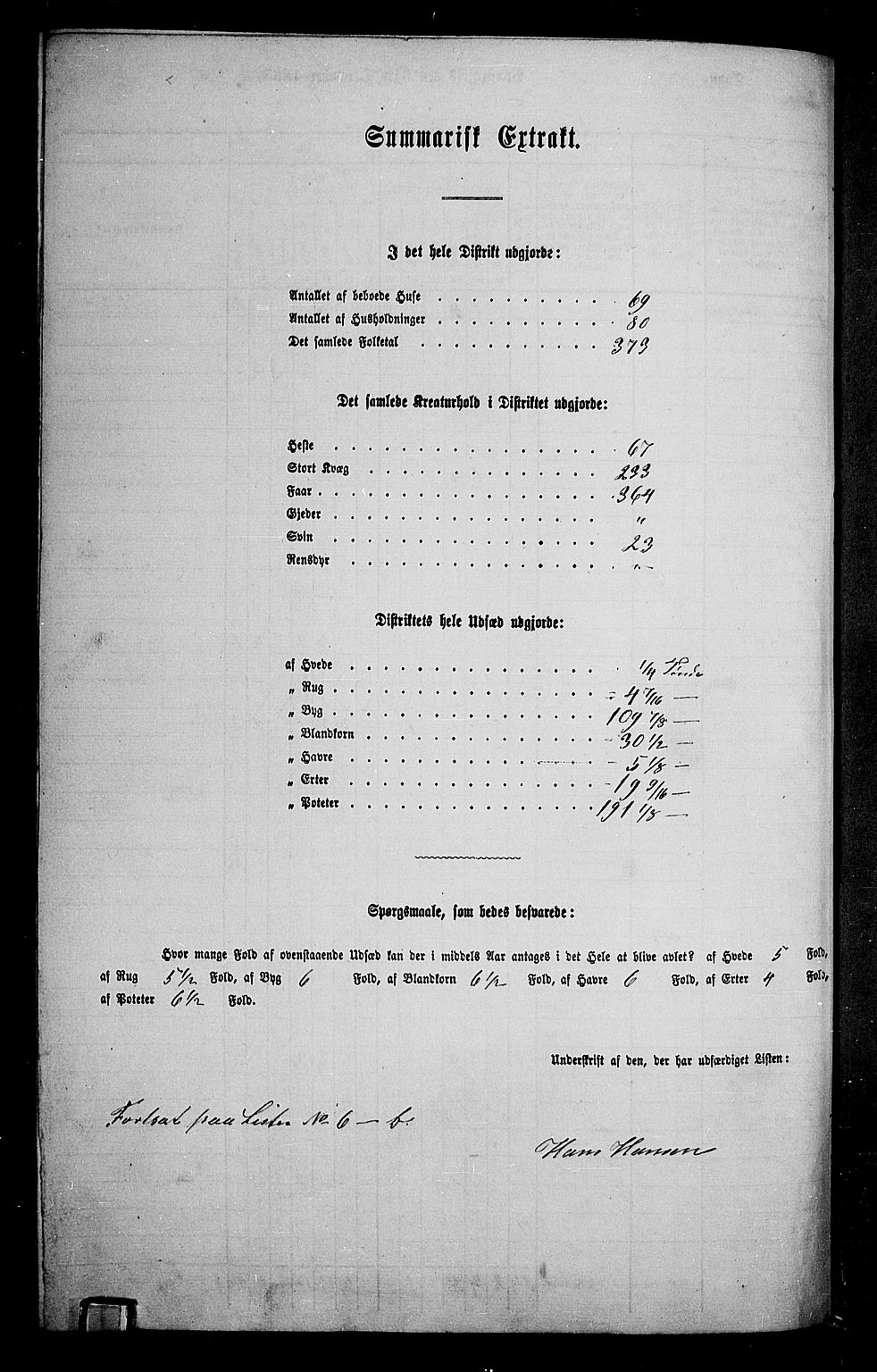 RA, 1865 census for Jevnaker, 1865, p. 142