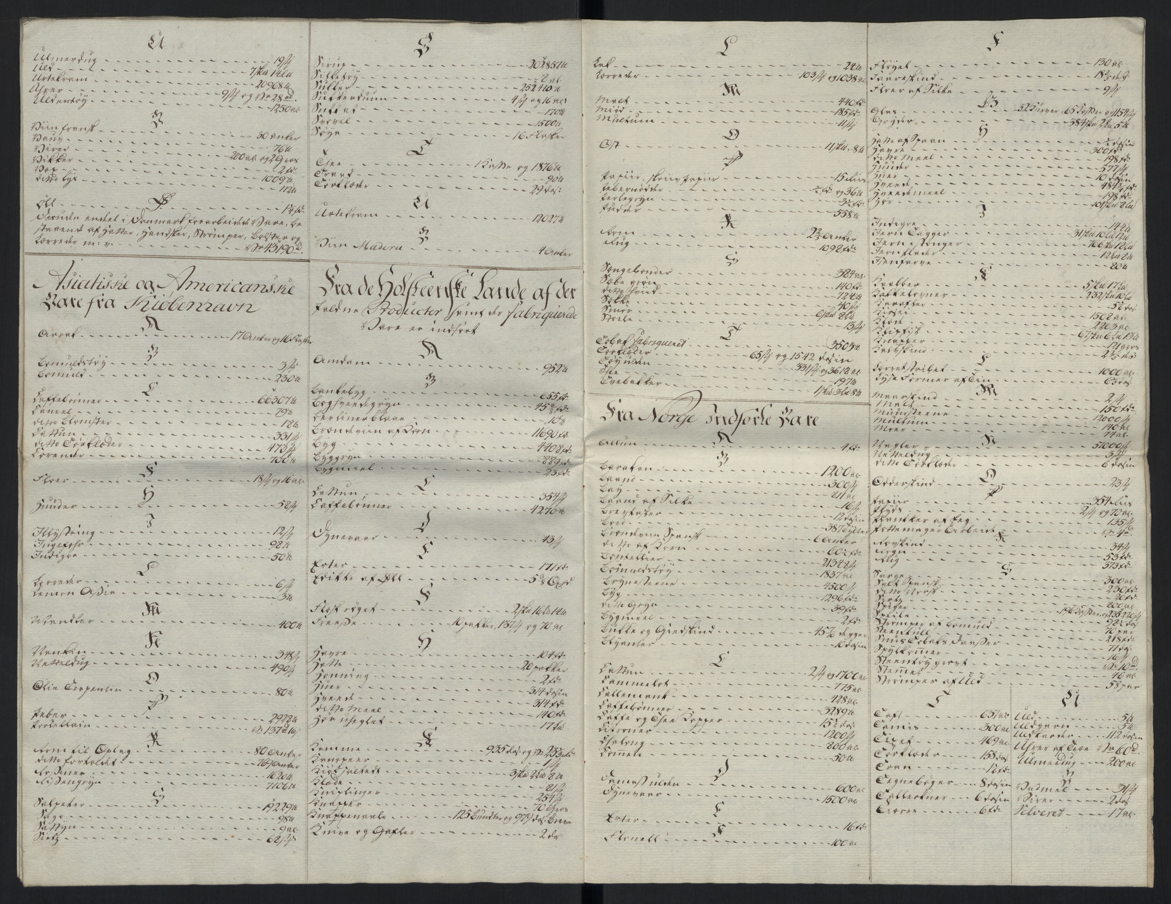 Generaltollkammeret, tollregnskaper, RA/EA-5490/R26/L0289/0001: Tollregnskaper Bergen A / Tabeller over alle inn- og utførte varer fra og til fremmede steder, 1786-1795, p. 141