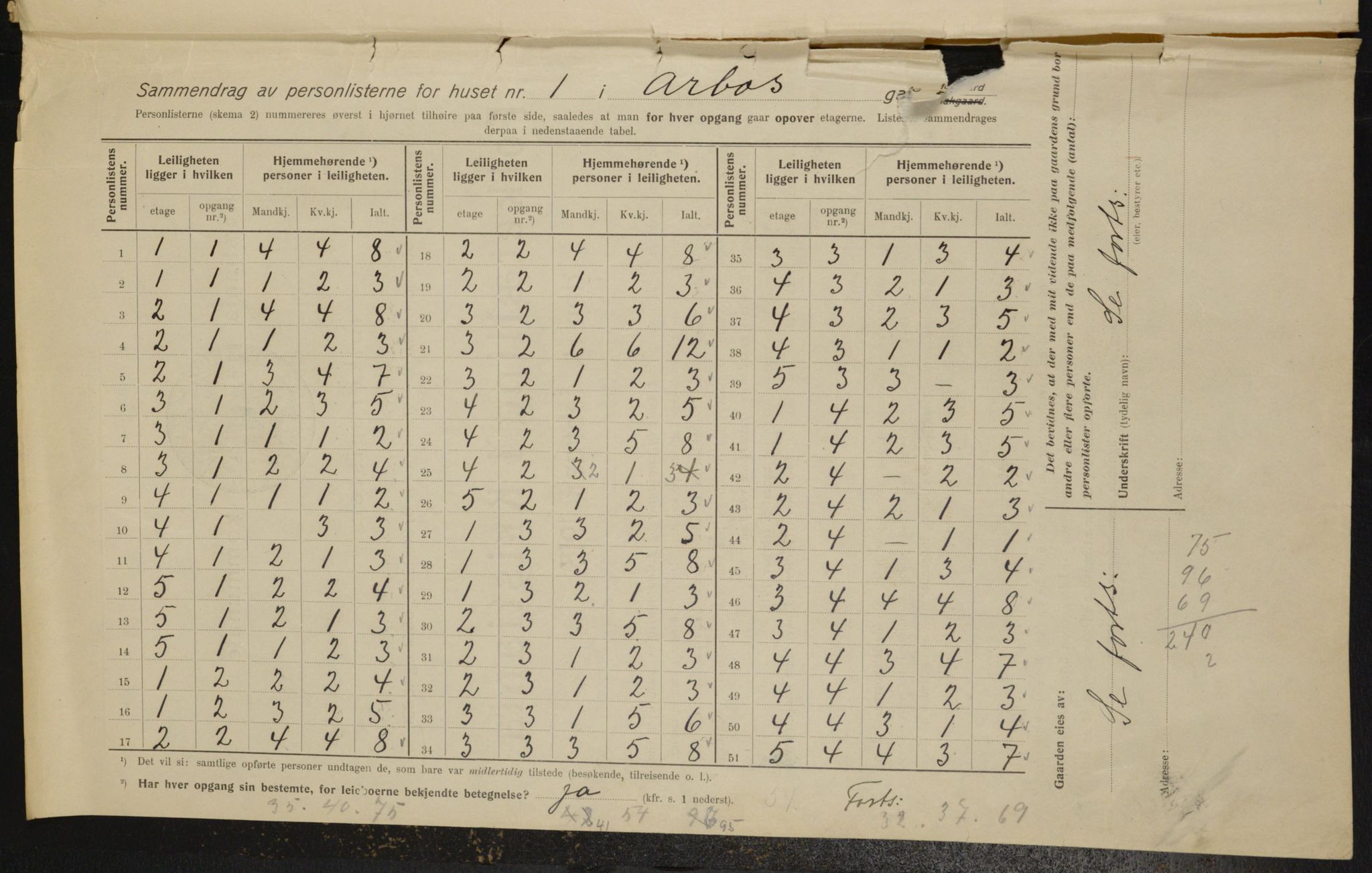 OBA, Municipal Census 1915 for Kristiania, 1915, p. 1654