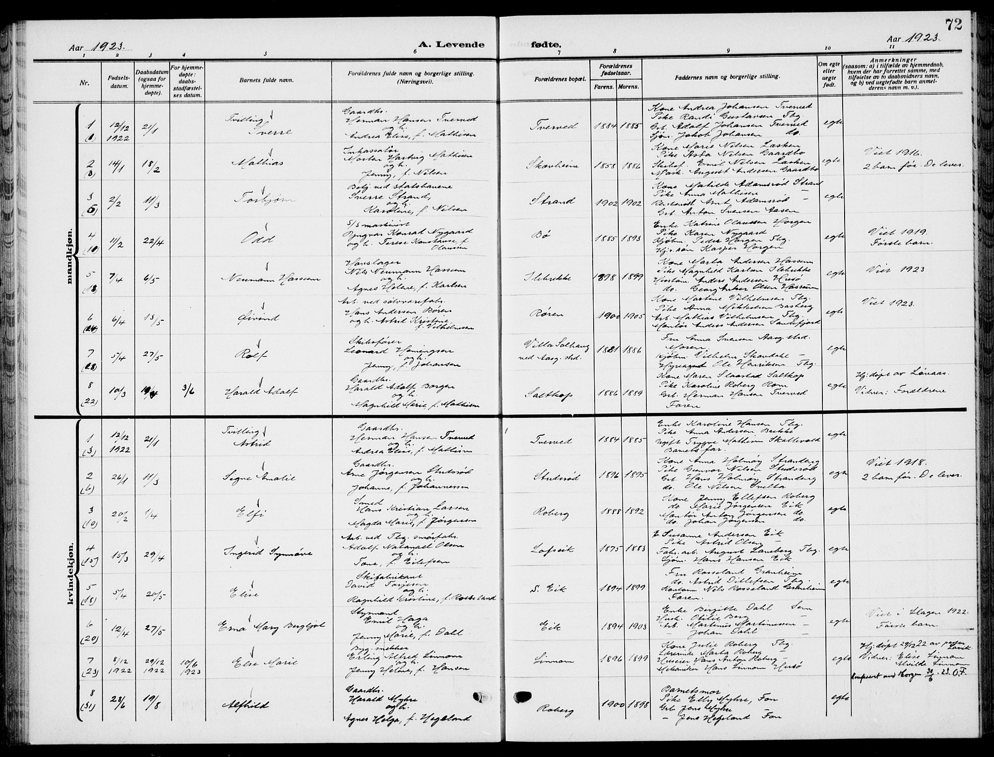 Sem kirkebøker, SAKO/A-5/G/Gb/L0004: Parish register (copy) no. II 4, 1914-1937, p. 72