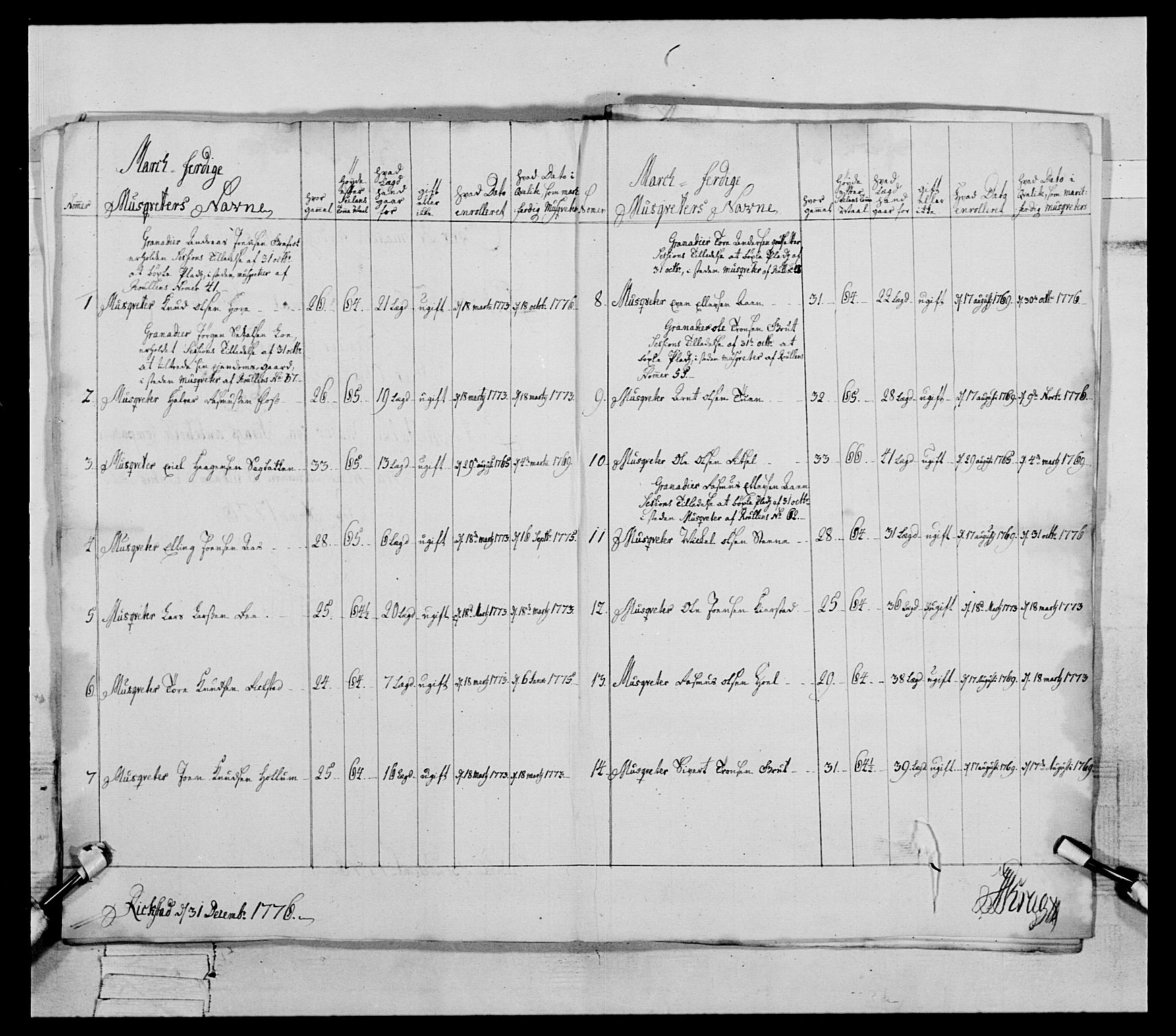 Generalitets- og kommissariatskollegiet, Det kongelige norske kommissariatskollegium, AV/RA-EA-5420/E/Eh/L0077: 2. Trondheimske nasjonale infanteriregiment, 1774-1778, p. 181