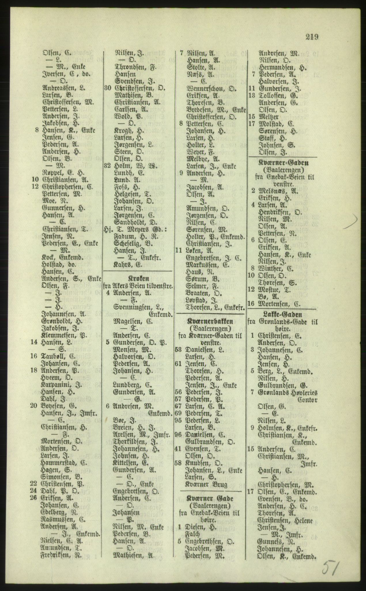 Kristiania/Oslo adressebok, PUBL/-, 1879, p. 219