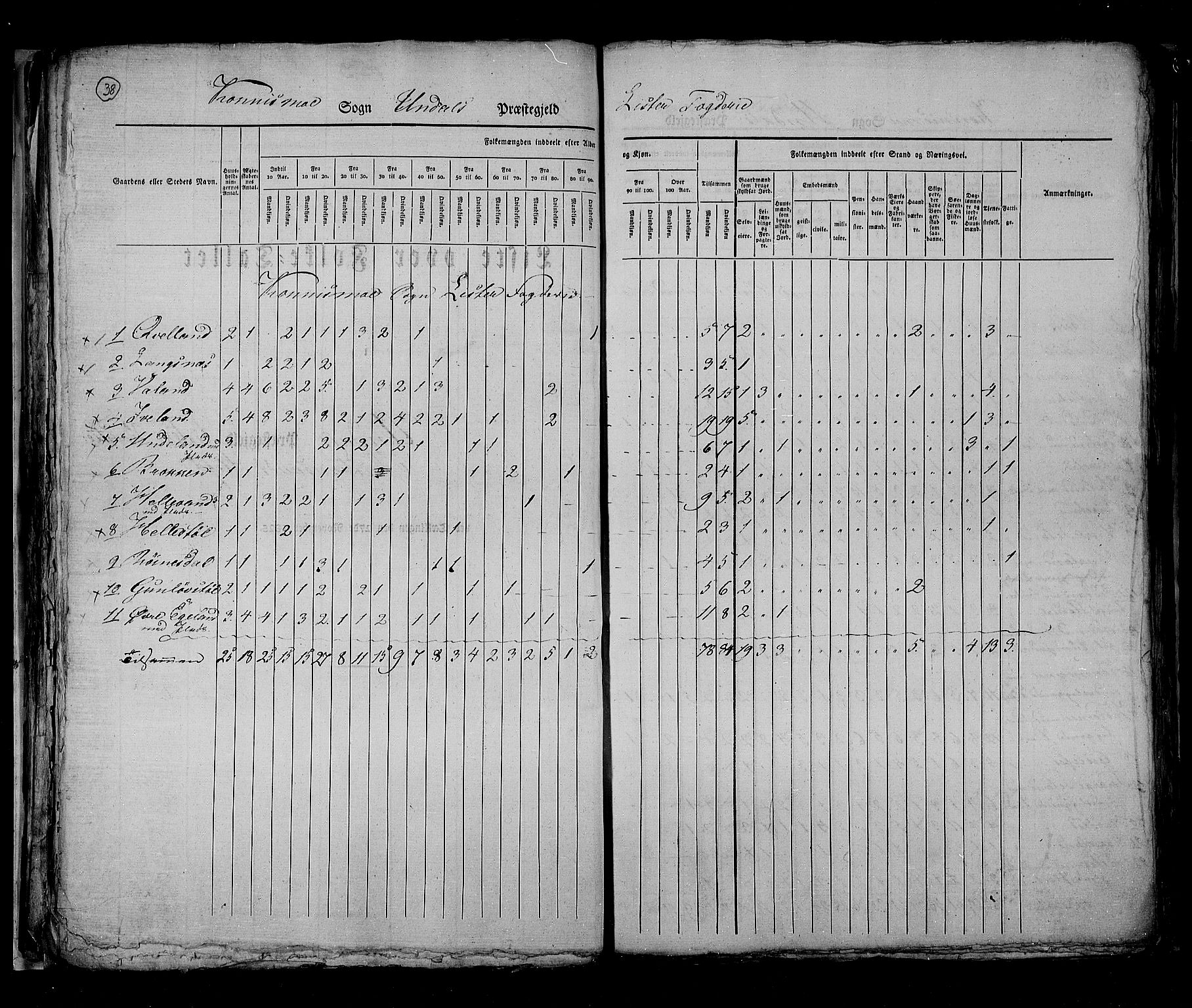 RA, Census 1825, vol. 11: Lister og Mandal amt, 1825, p. 38