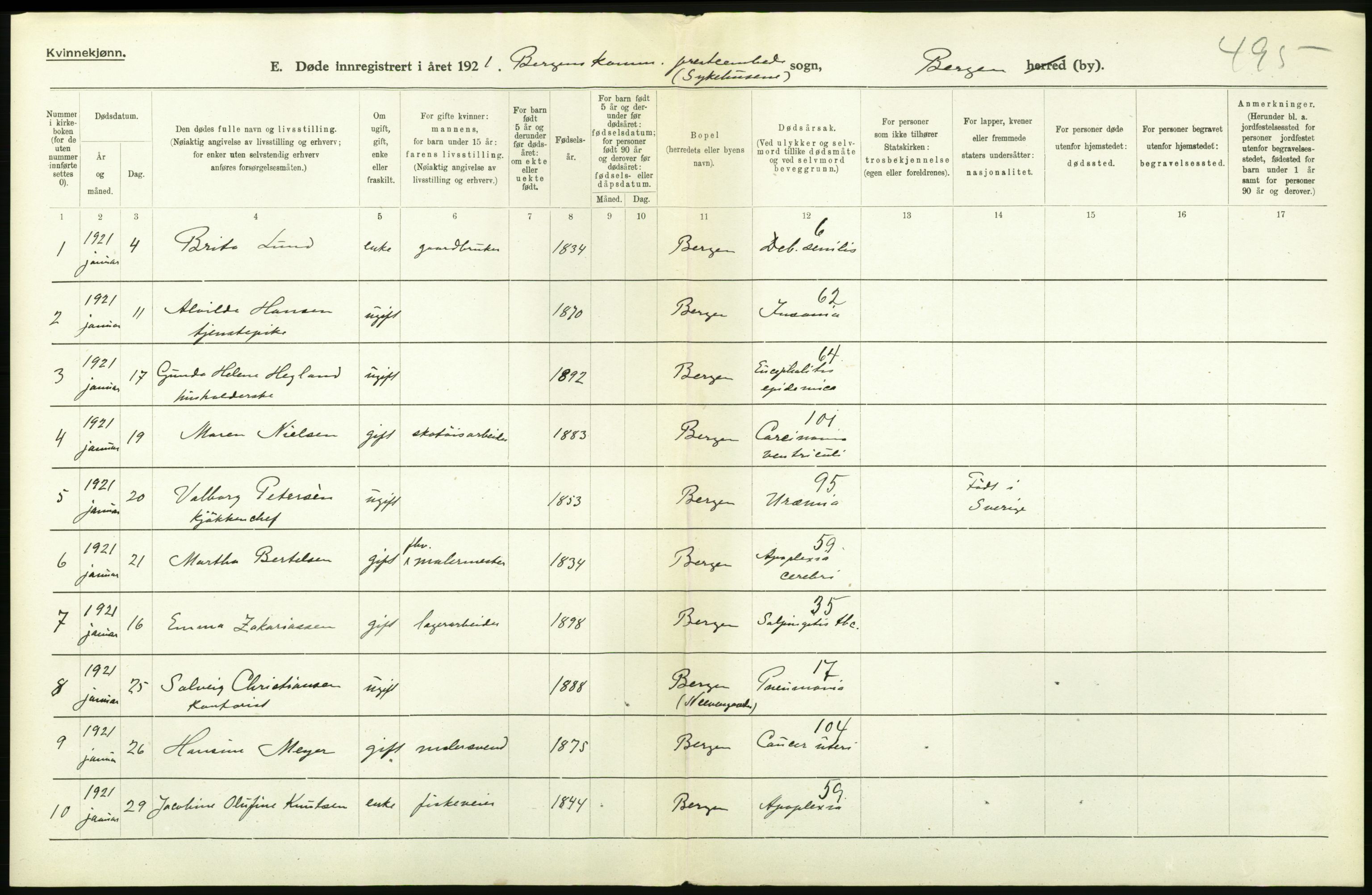 Statistisk sentralbyrå, Sosiodemografiske emner, Befolkning, AV/RA-S-2228/D/Df/Dfc/Dfca/L0036: Bergen: Døde., 1921, p. 364