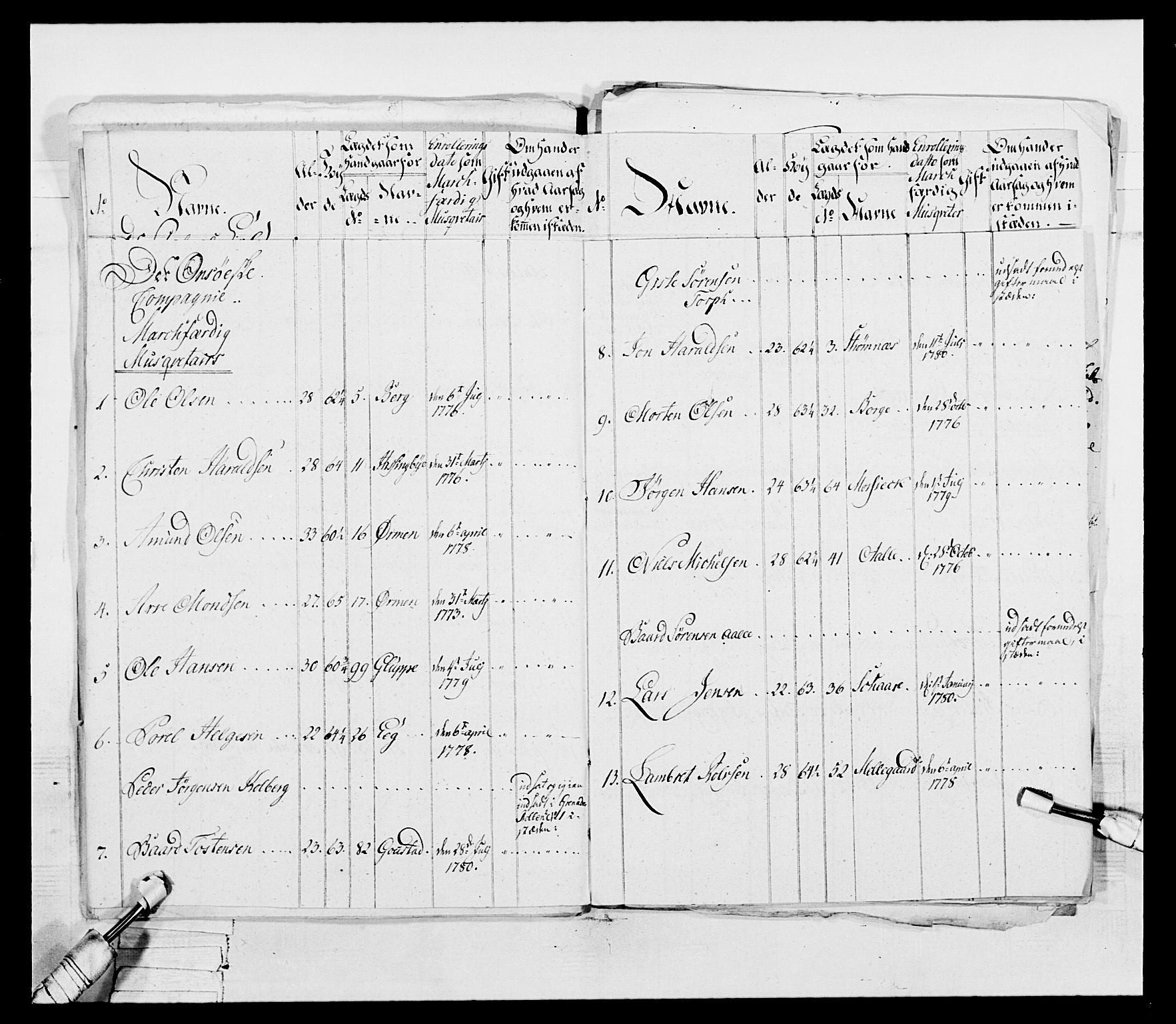 Generalitets- og kommissariatskollegiet, Det kongelige norske kommissariatskollegium, AV/RA-EA-5420/E/Eh/L0052: 1. Smålenske nasjonale infanteriregiment, 1774-1789, p. 184