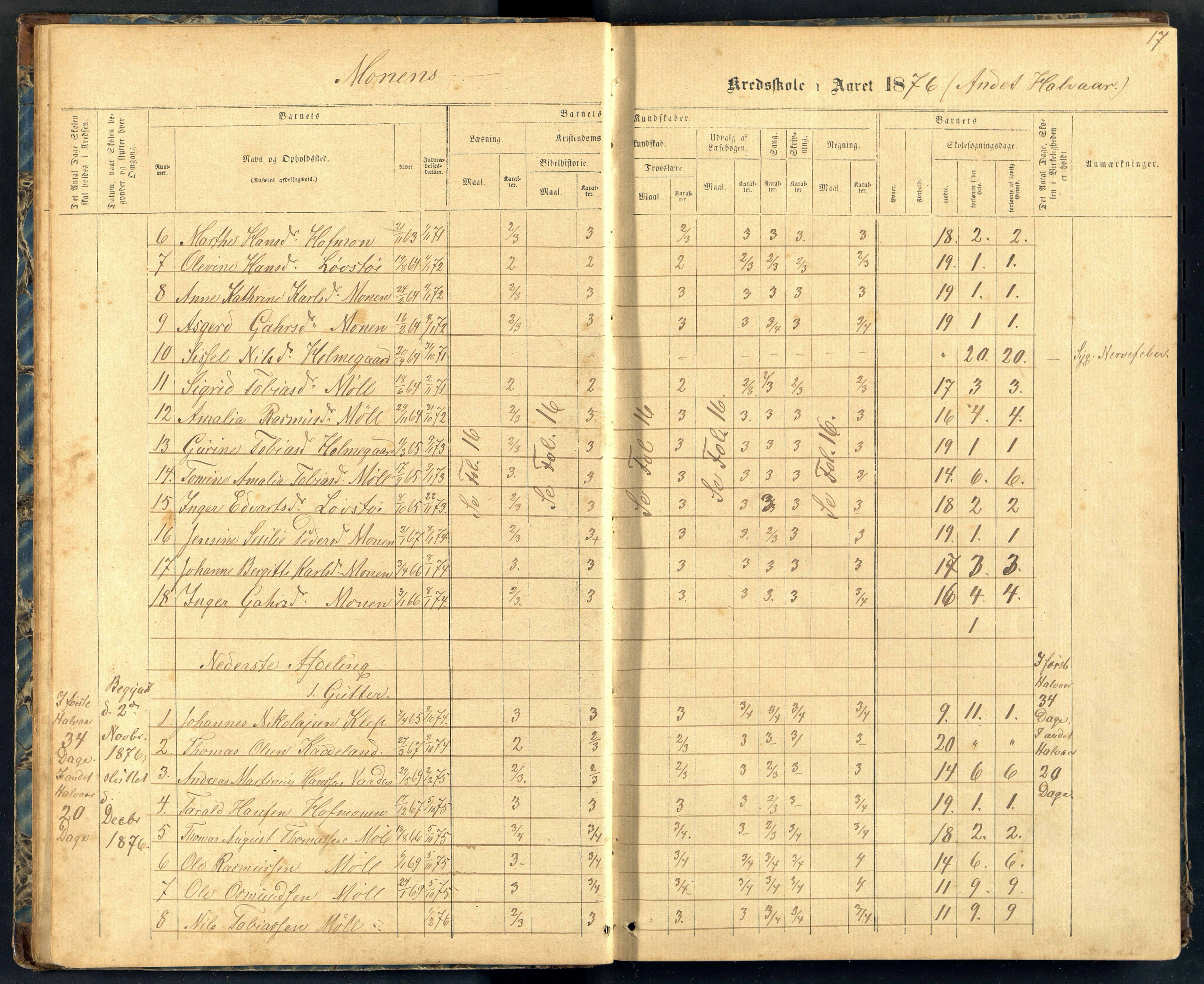 Holum kommune - Monen Skole, ARKSOR/1002HO551/H/L0002: Skoleprotokoll (d), 1875-1892