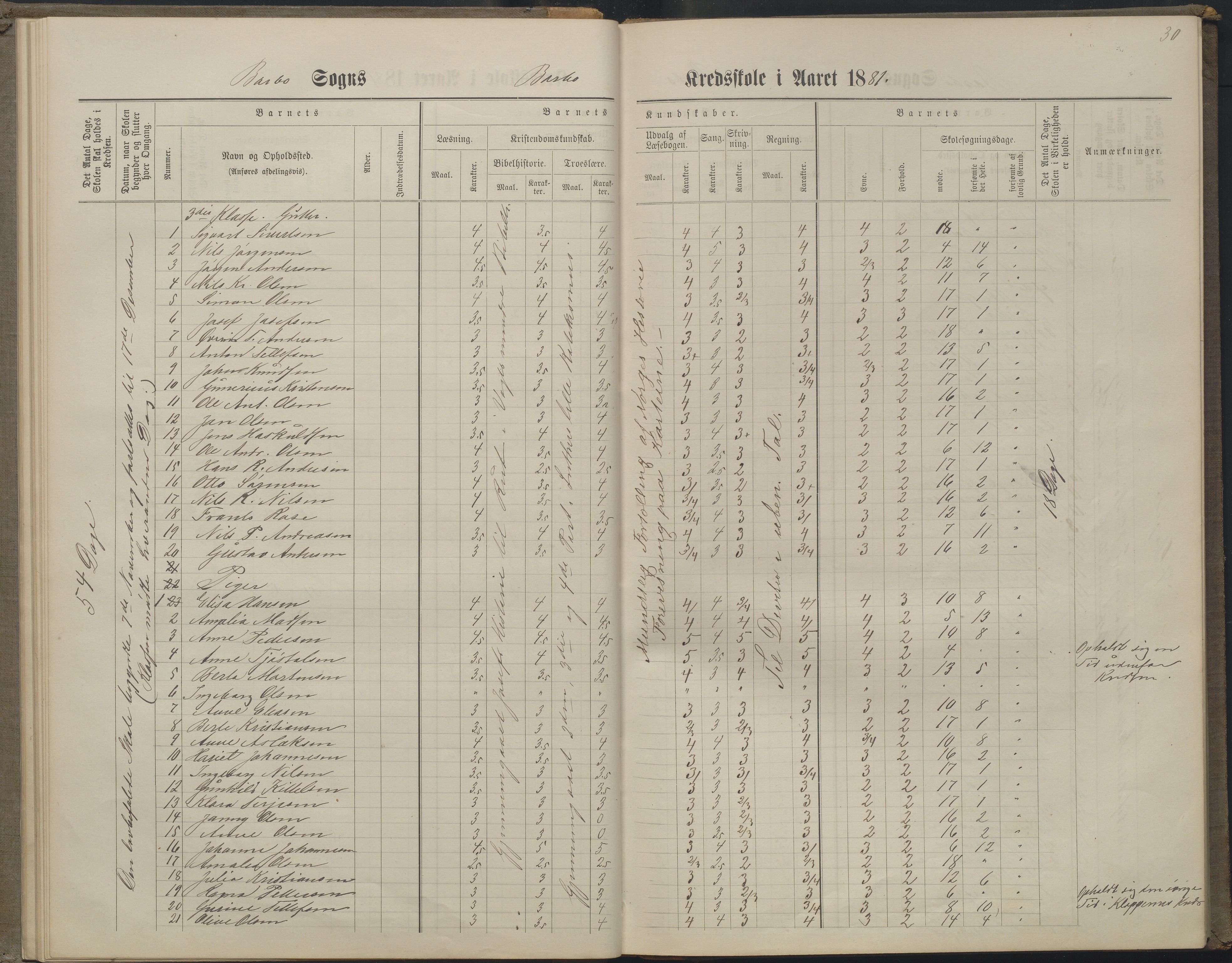 Arendal kommune, Katalog I, AAKS/KA0906-PK-I/07/L0160: Skoleprotokoll for nederste klasse, 1863-1877, p. 30