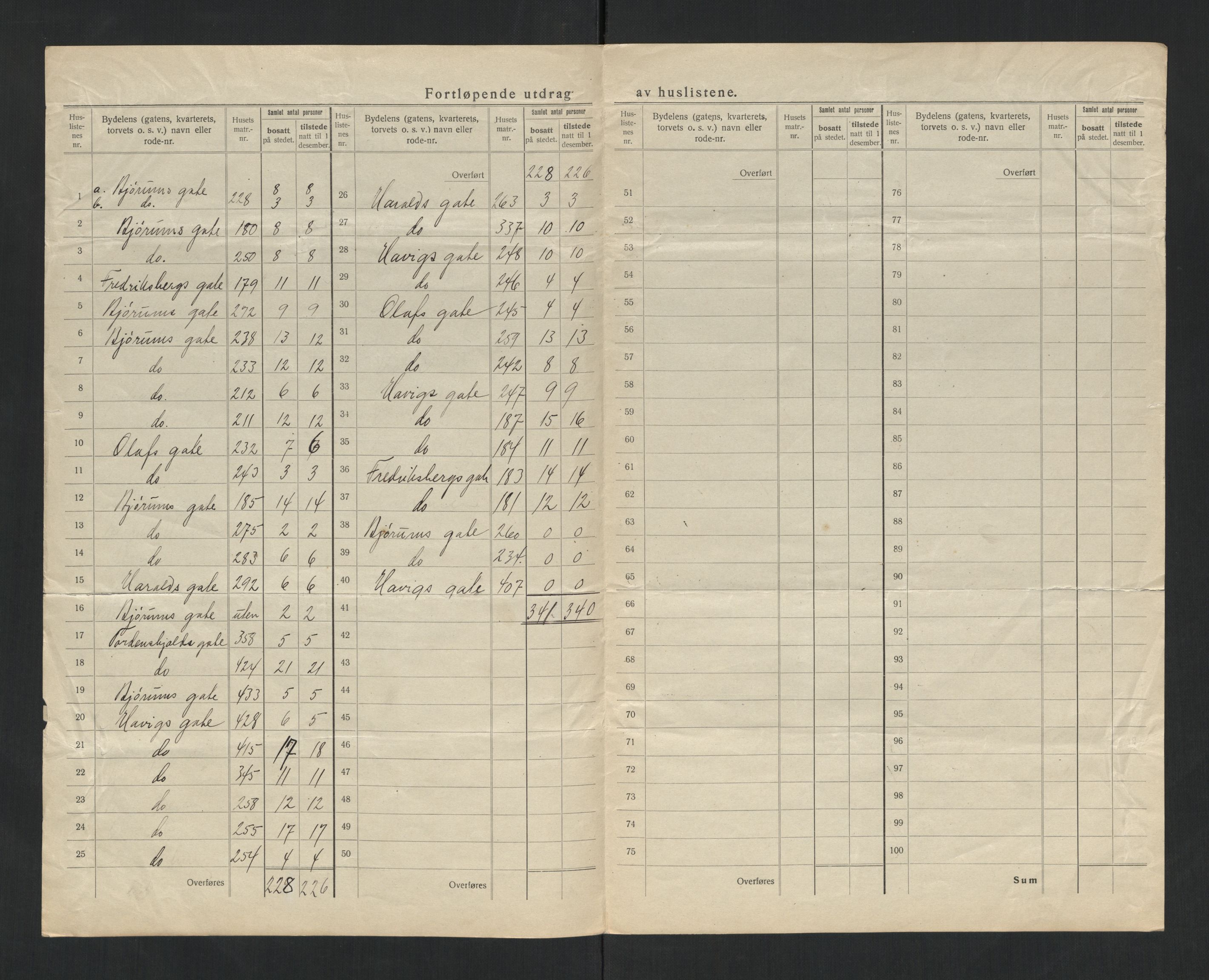 SAT, 1920 census for Namsos, 1920, p. 20