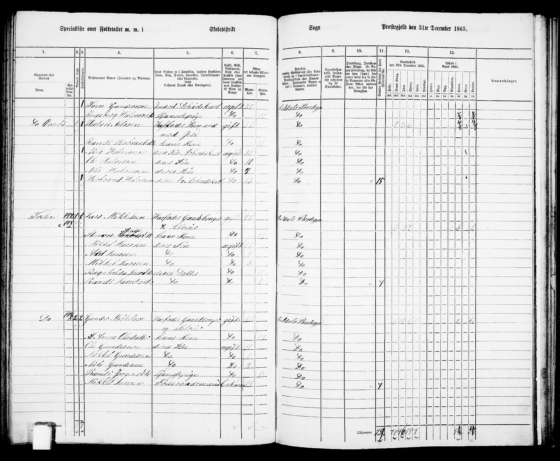 RA, 1865 census for Suldal, 1865, p. 92