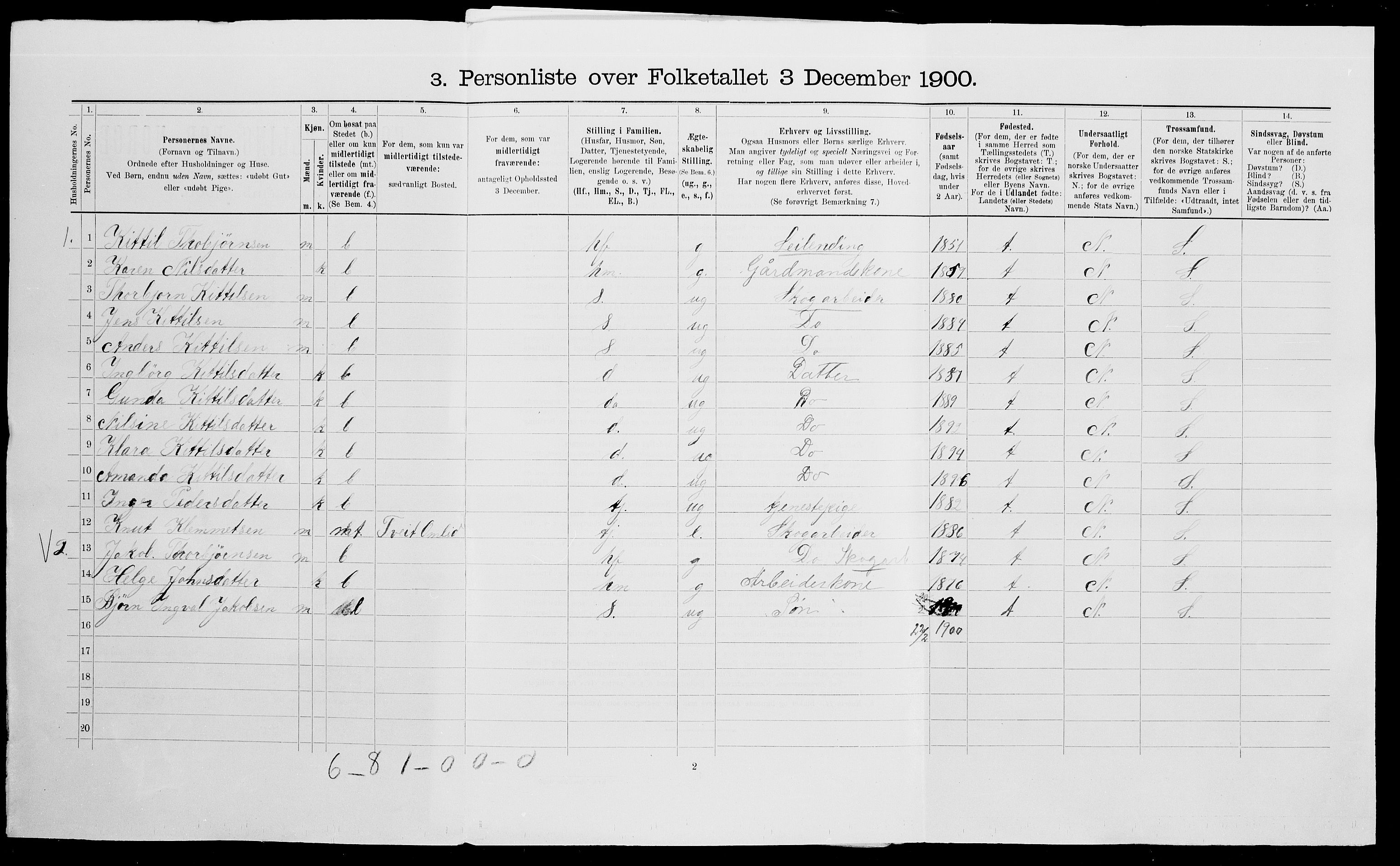 SAK, 1900 census for Vegårshei, 1900, p. 632