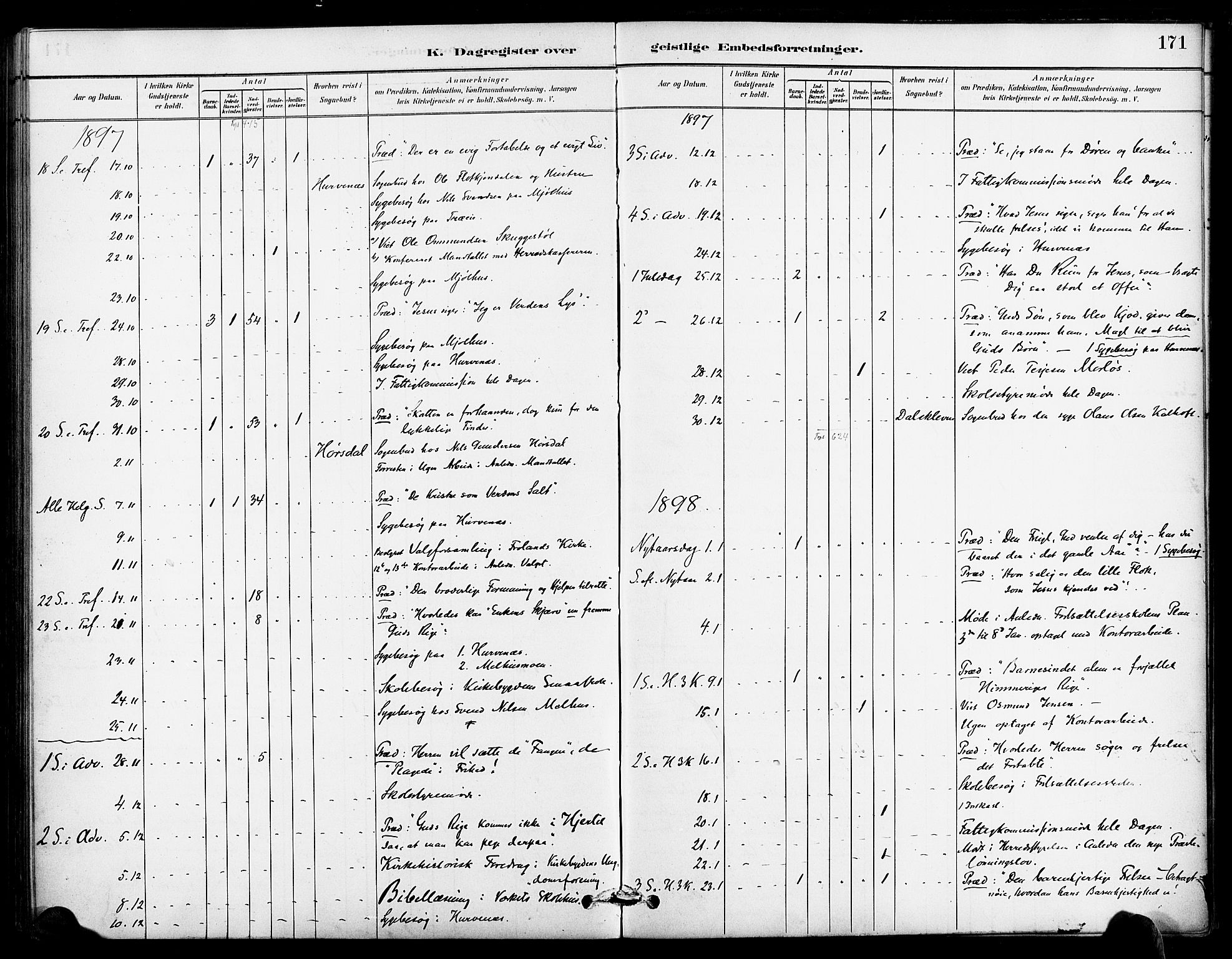 Froland sokneprestkontor, AV/SAK-1111-0013/F/Fa/L0004: Parish register (official) no. A 4, 1882-1906, p. 171