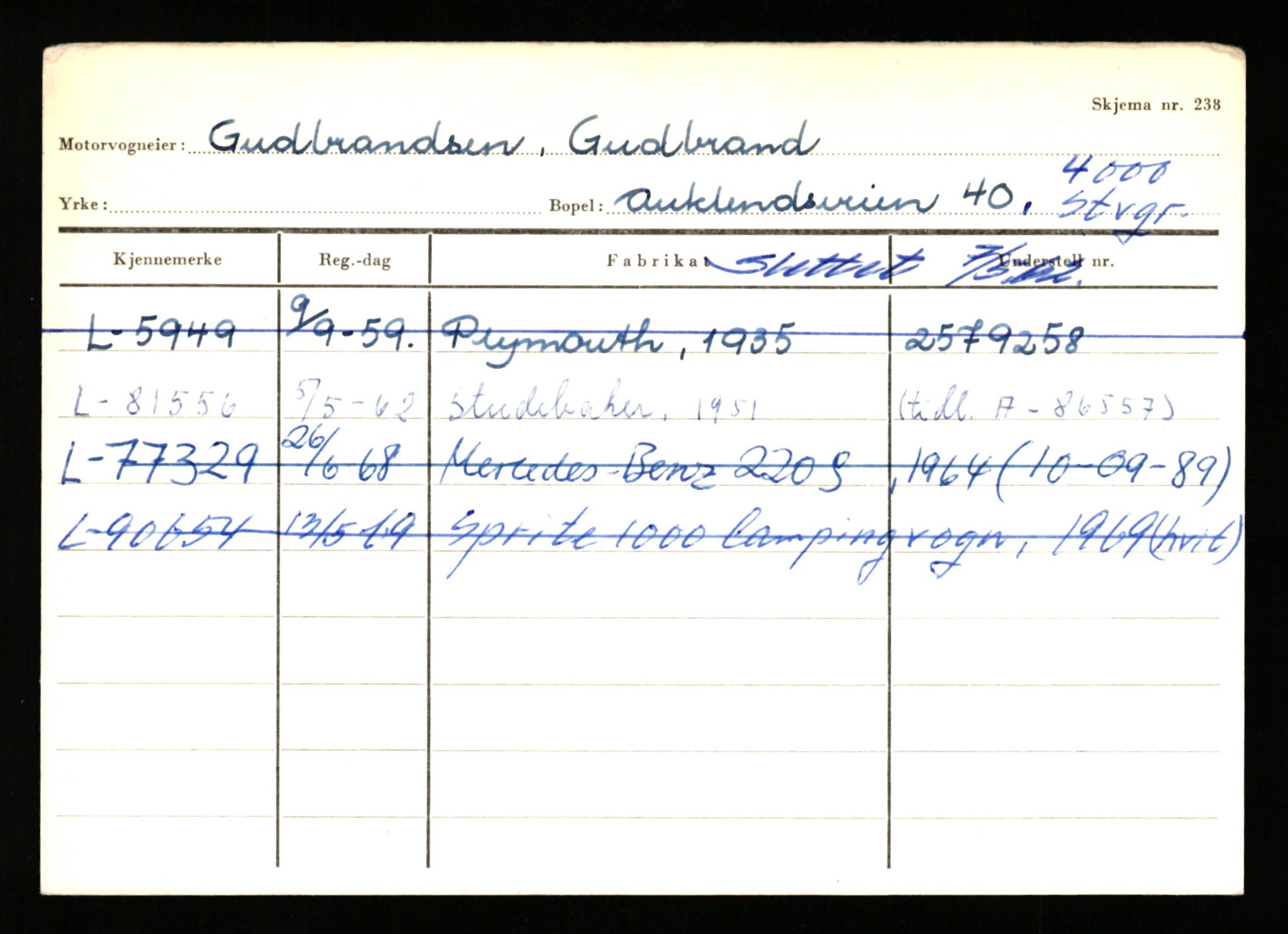 Stavanger trafikkstasjon, SAST/A-101942/0/H/L0011: Gjestsen - Gunvaldsen, 1930-1971, p. 2090