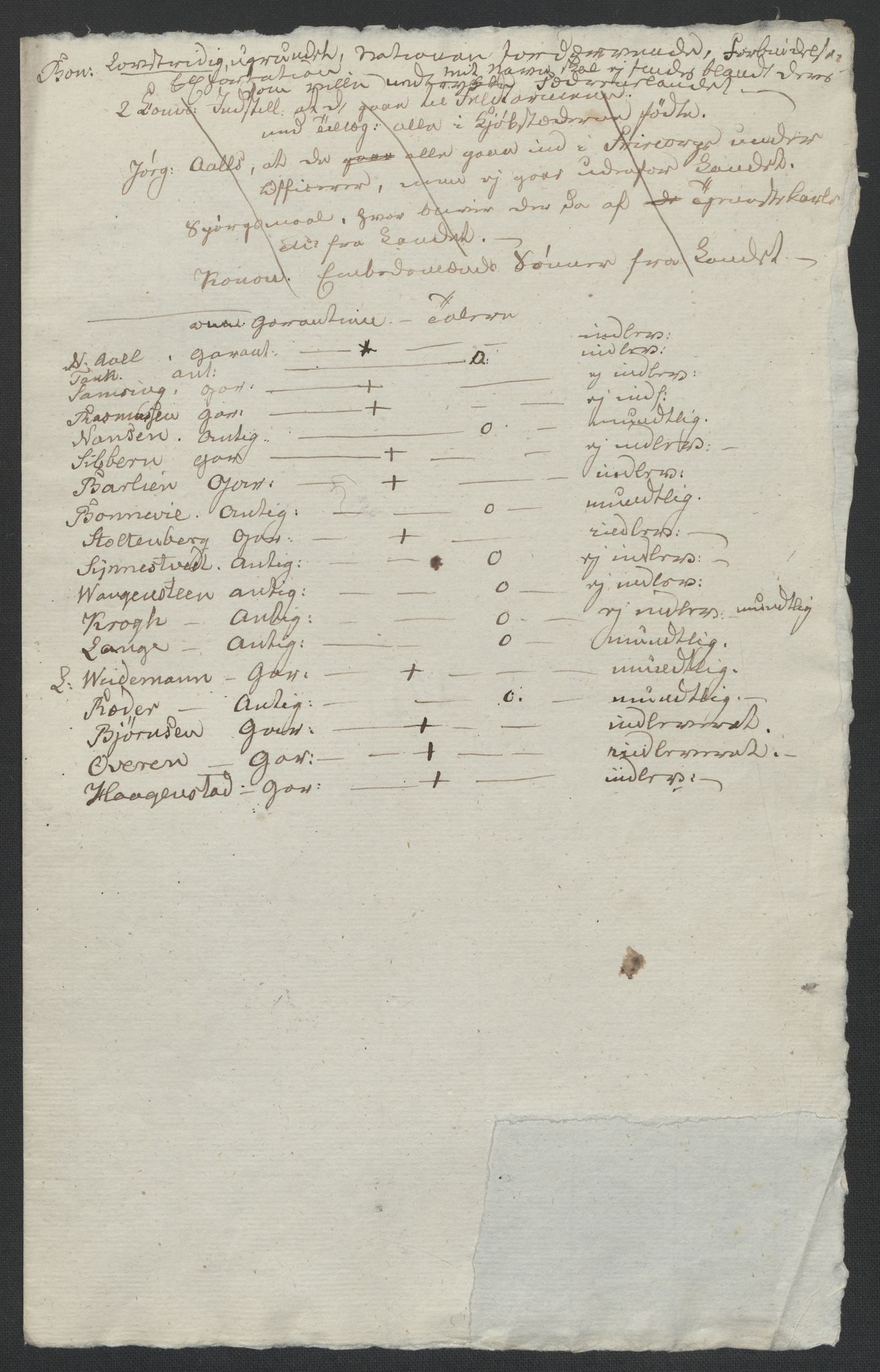 Christie, Wilhelm Frimann Koren, AV/RA-PA-0014/F/L0005: Christies dokumenter fra Stortinget, 1815-1816, p. 515