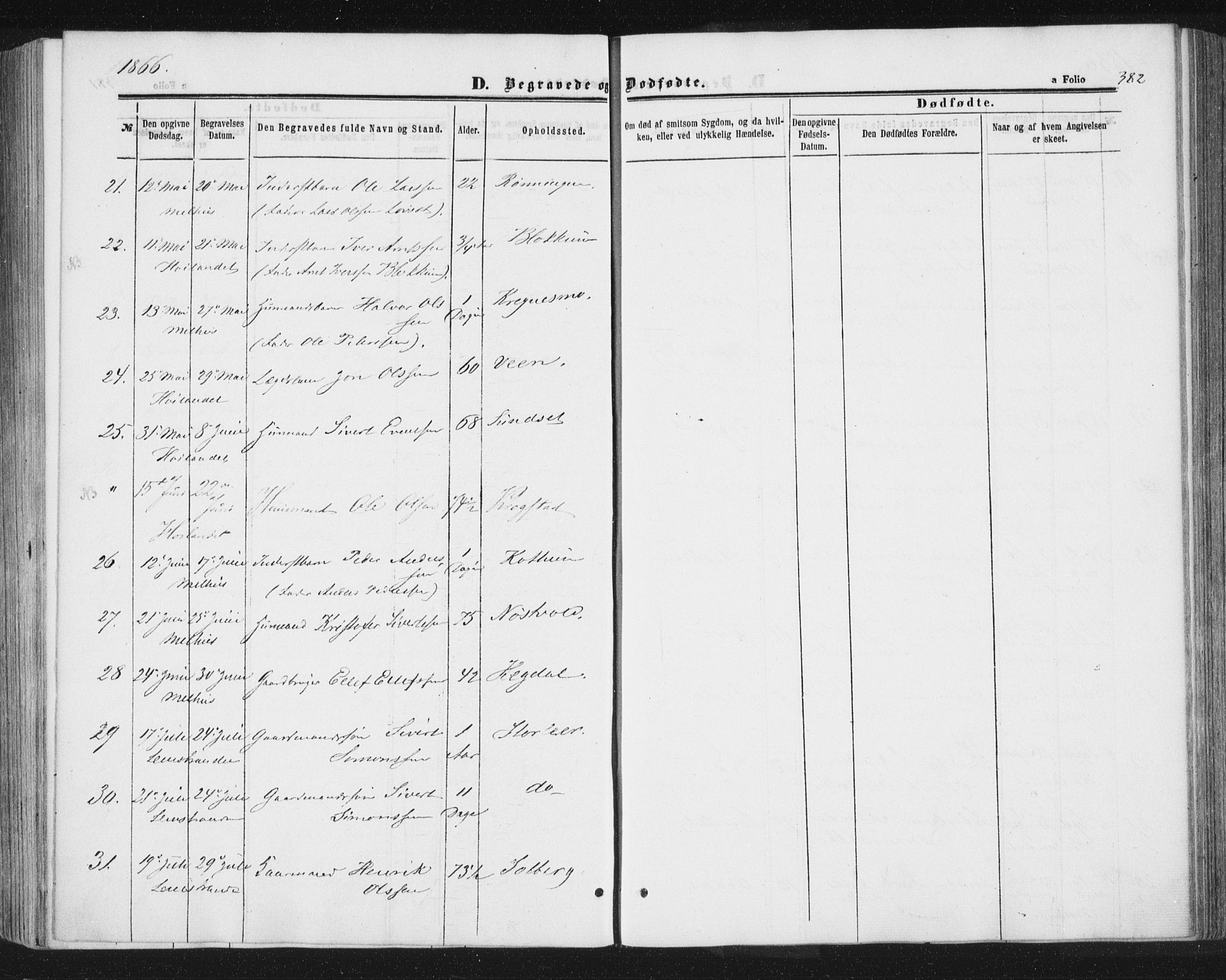 Ministerialprotokoller, klokkerbøker og fødselsregistre - Sør-Trøndelag, AV/SAT-A-1456/691/L1077: Parish register (official) no. 691A09, 1862-1873, p. 382