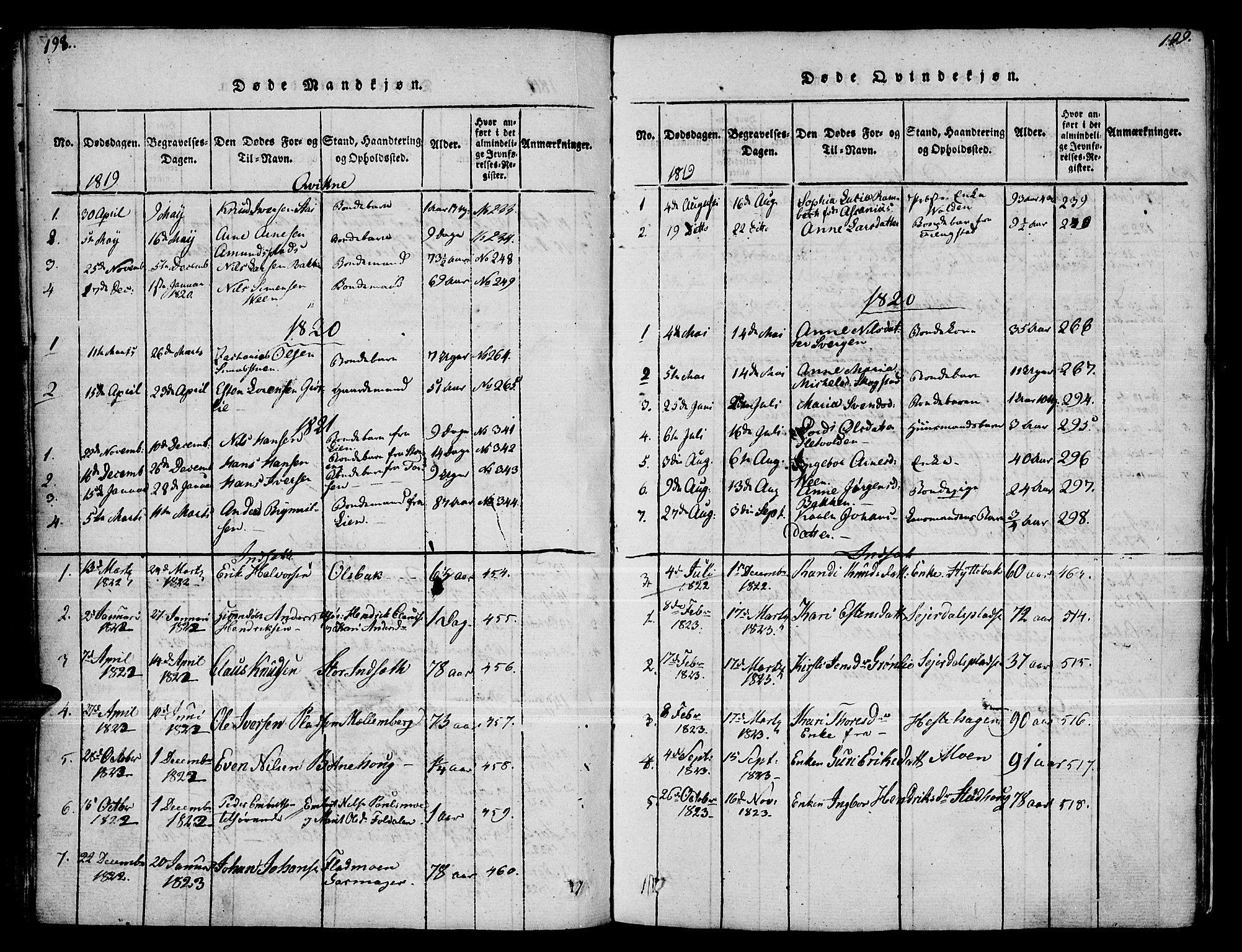 Kvikne prestekontor, SAH/PREST-064/H/Ha/Haa/L0004: Parish register (official) no. 4, 1815-1840, p. 198-199