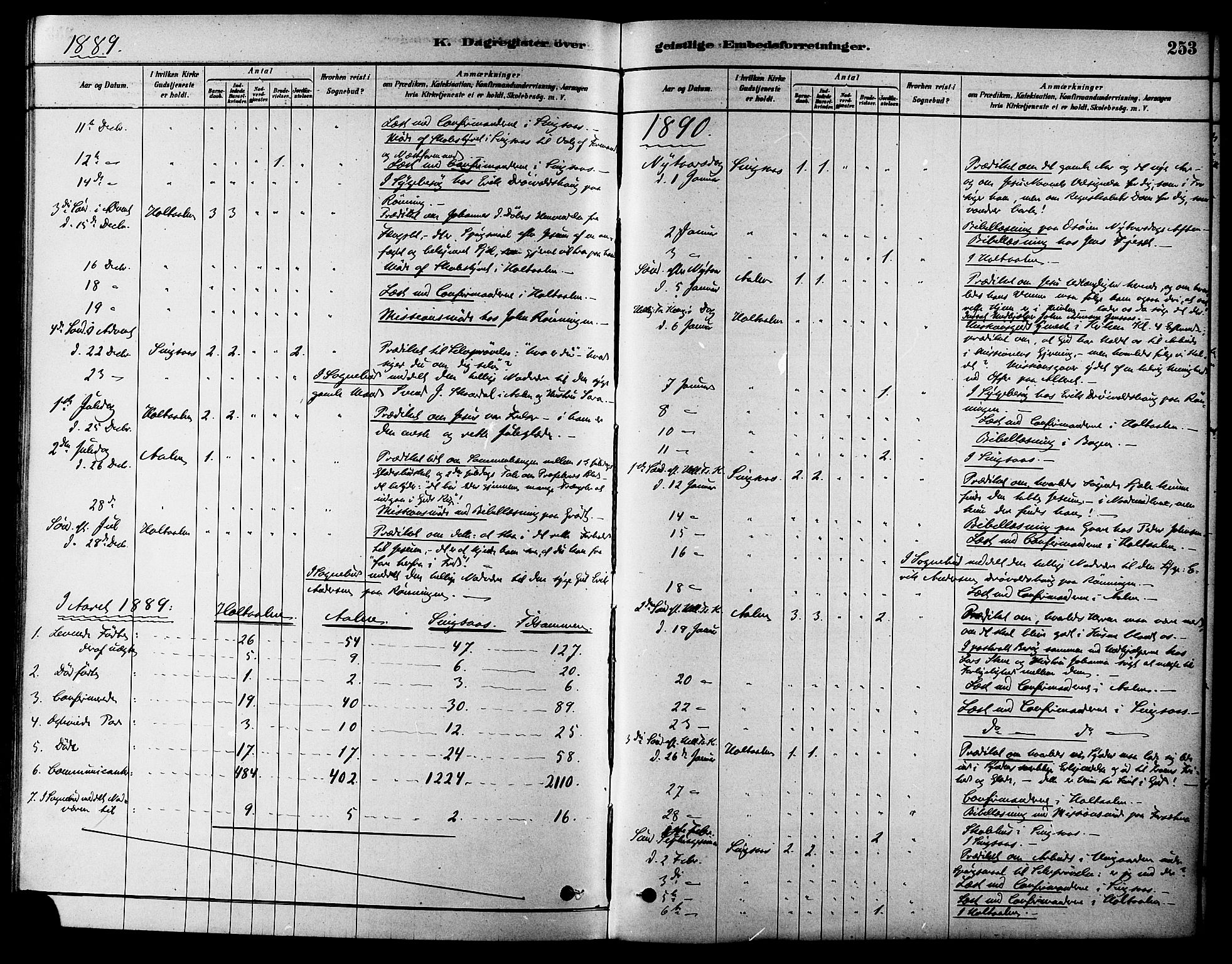 Ministerialprotokoller, klokkerbøker og fødselsregistre - Sør-Trøndelag, AV/SAT-A-1456/686/L0983: Parish register (official) no. 686A01, 1879-1890, p. 253