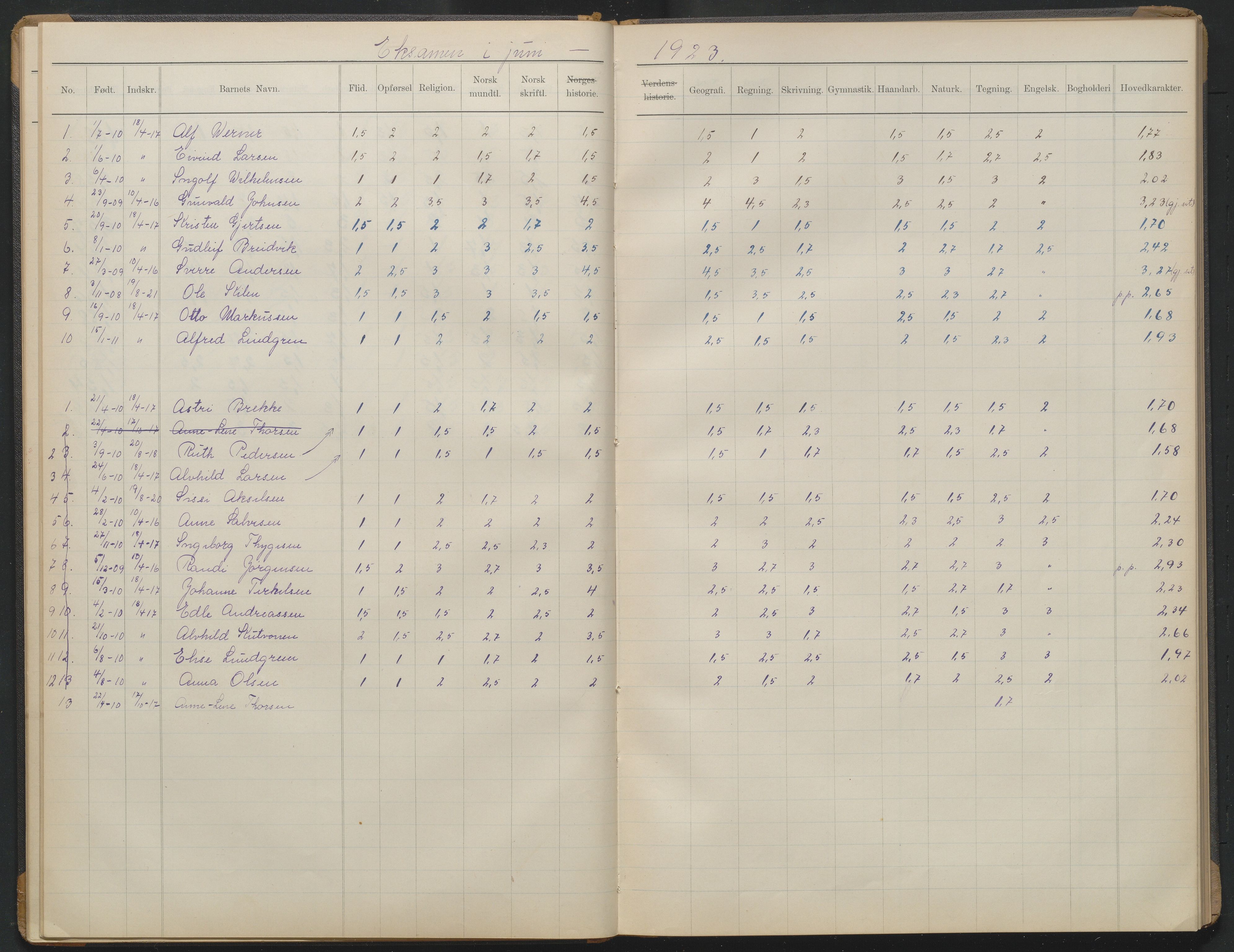 Arendal kommune, Katalog I, AAKS/KA0906-PK-I/07/L0375: Eksamensprotokoll 6. klasse, 1904-1923