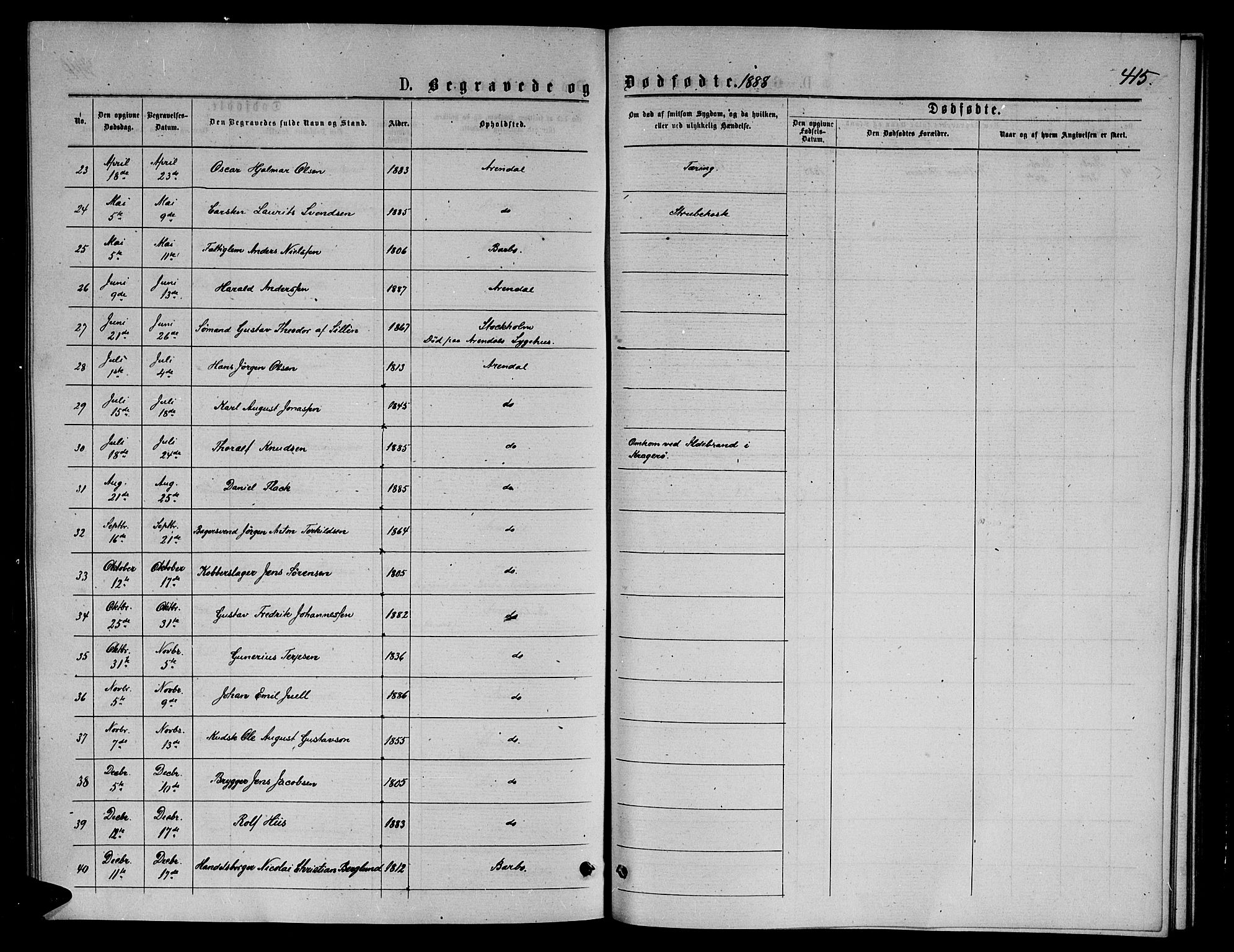 Arendal sokneprestkontor, Trefoldighet, AV/SAK-1111-0040/F/Fb/L0005: Parish register (copy) no. B 5, 1874-1888, p. 415
