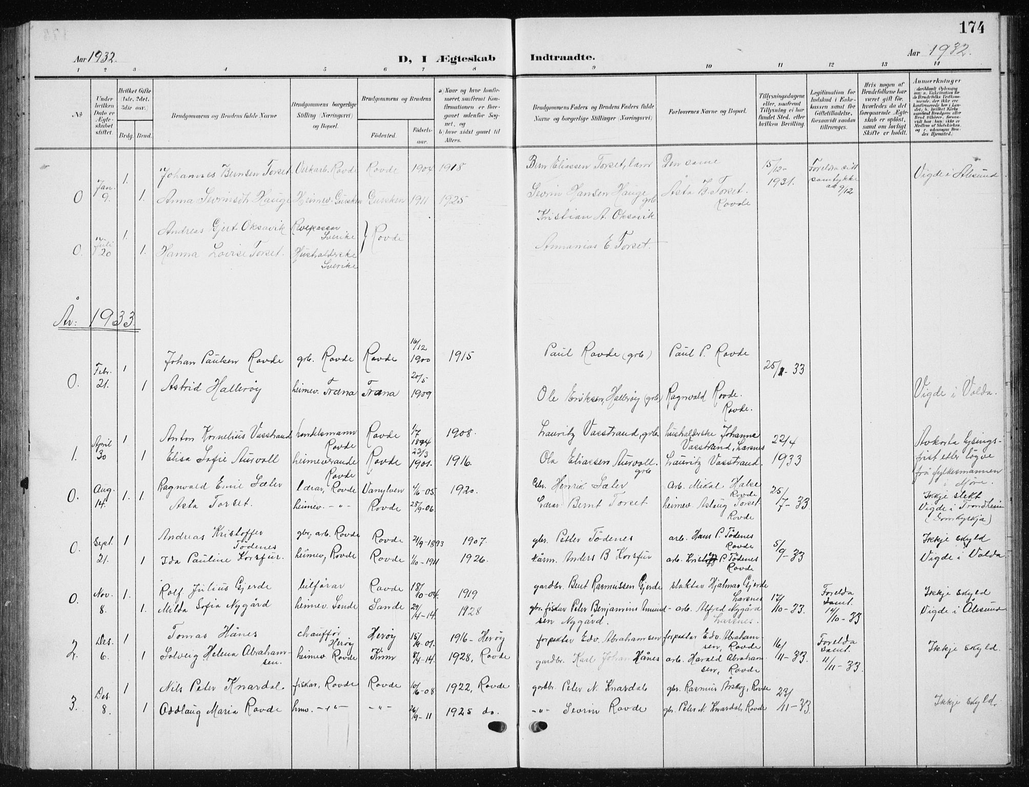 Ministerialprotokoller, klokkerbøker og fødselsregistre - Møre og Romsdal, AV/SAT-A-1454/504/L0061: Parish register (copy) no. 504C03, 1902-1940, p. 174