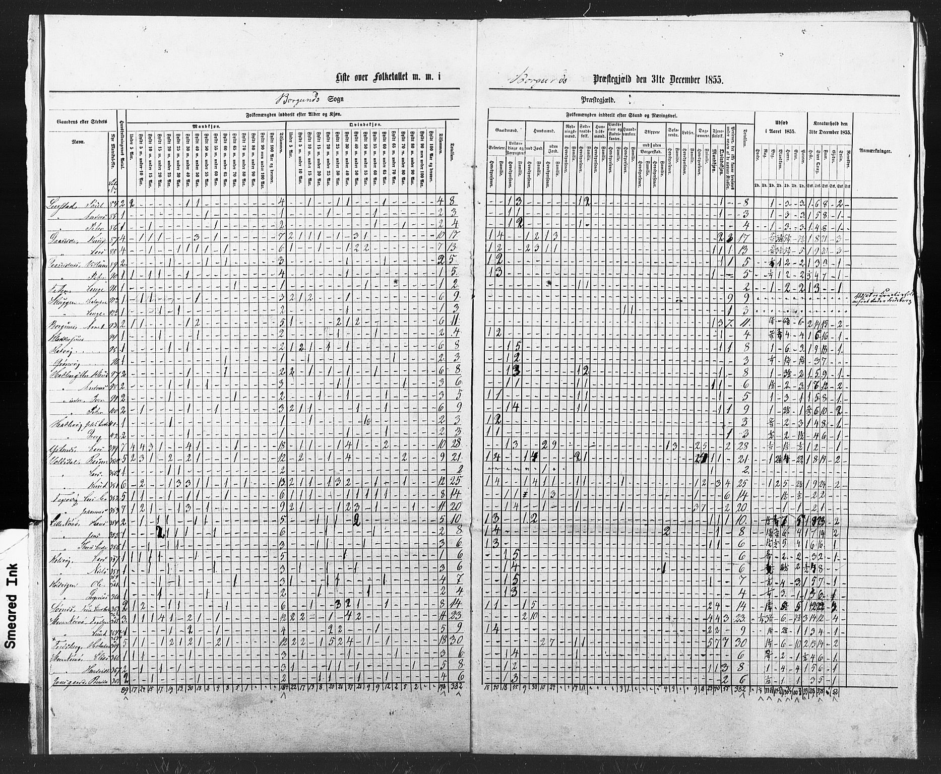 SAT, Census 1855 for Borgund, 1855, p. 70