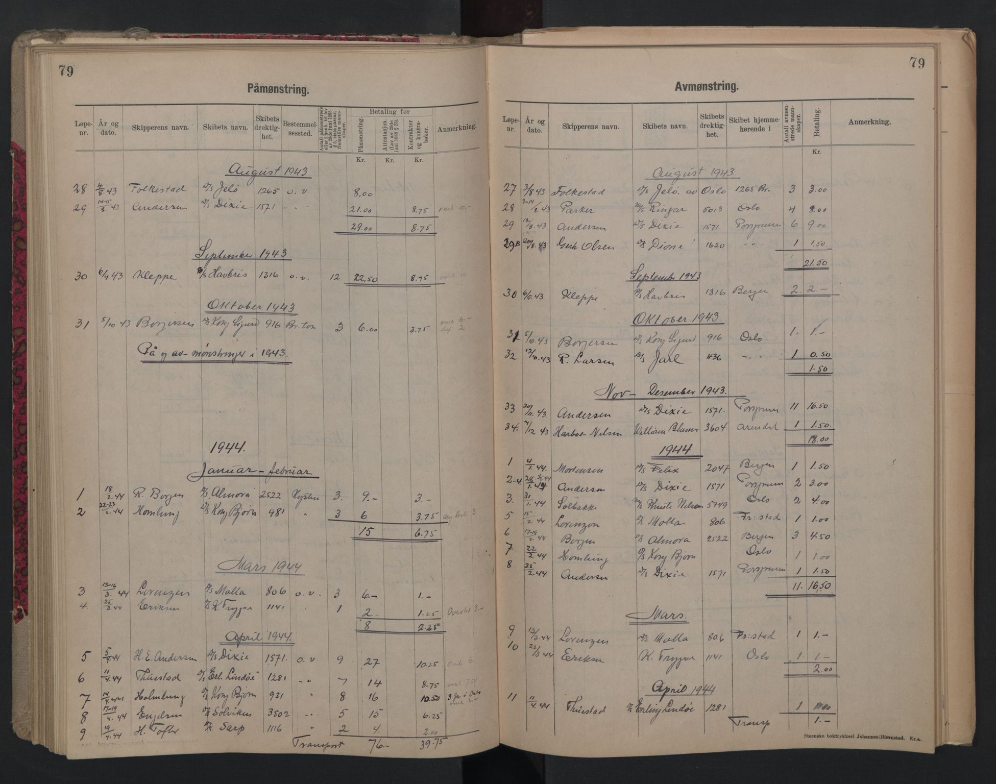 Porsgrunn innrulleringskontor, AV/SAKO-A-829/H/Ha/L0012: Mønstringsjournal, 1929-1949, p. 79