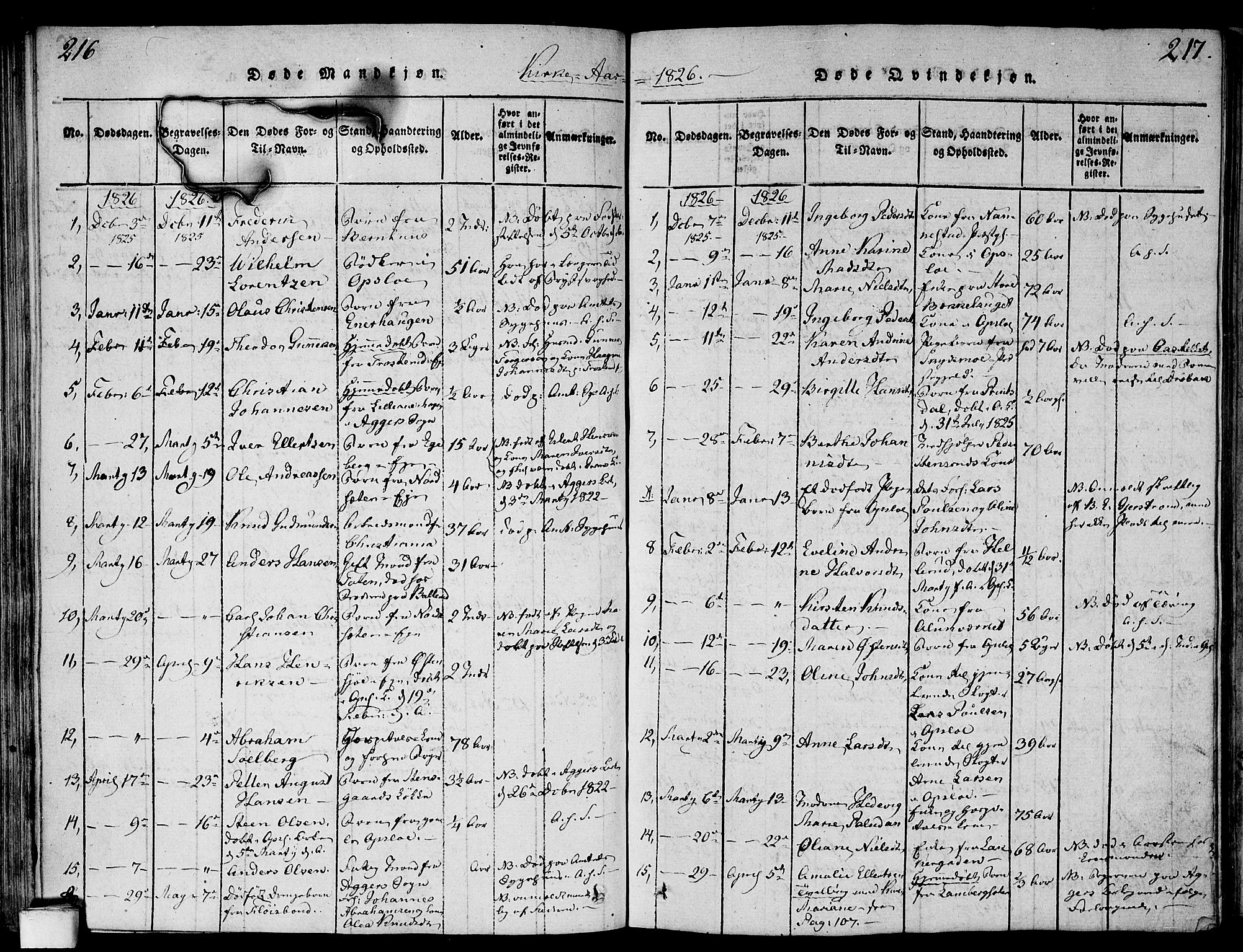 Gamlebyen prestekontor Kirkebøker, SAO/A-10884/F/Fa/L0002: Parish register (official) no. 2, 1817-1829, p. 216-217