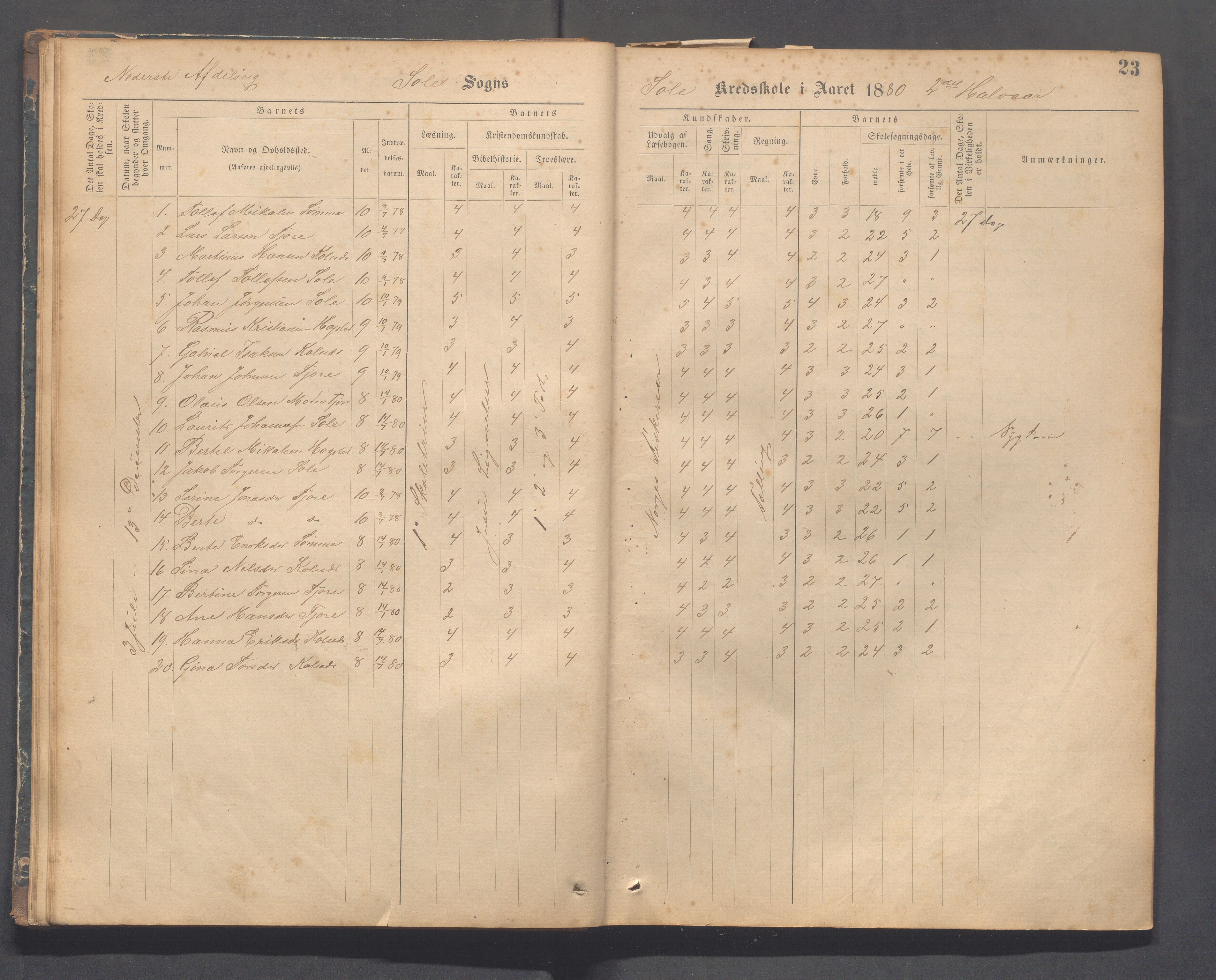 Håland kommune - Sola skole, IKAR/K-102440/F/L0001: Skoleprotokoll, 1877-1889, p. 22b-23a