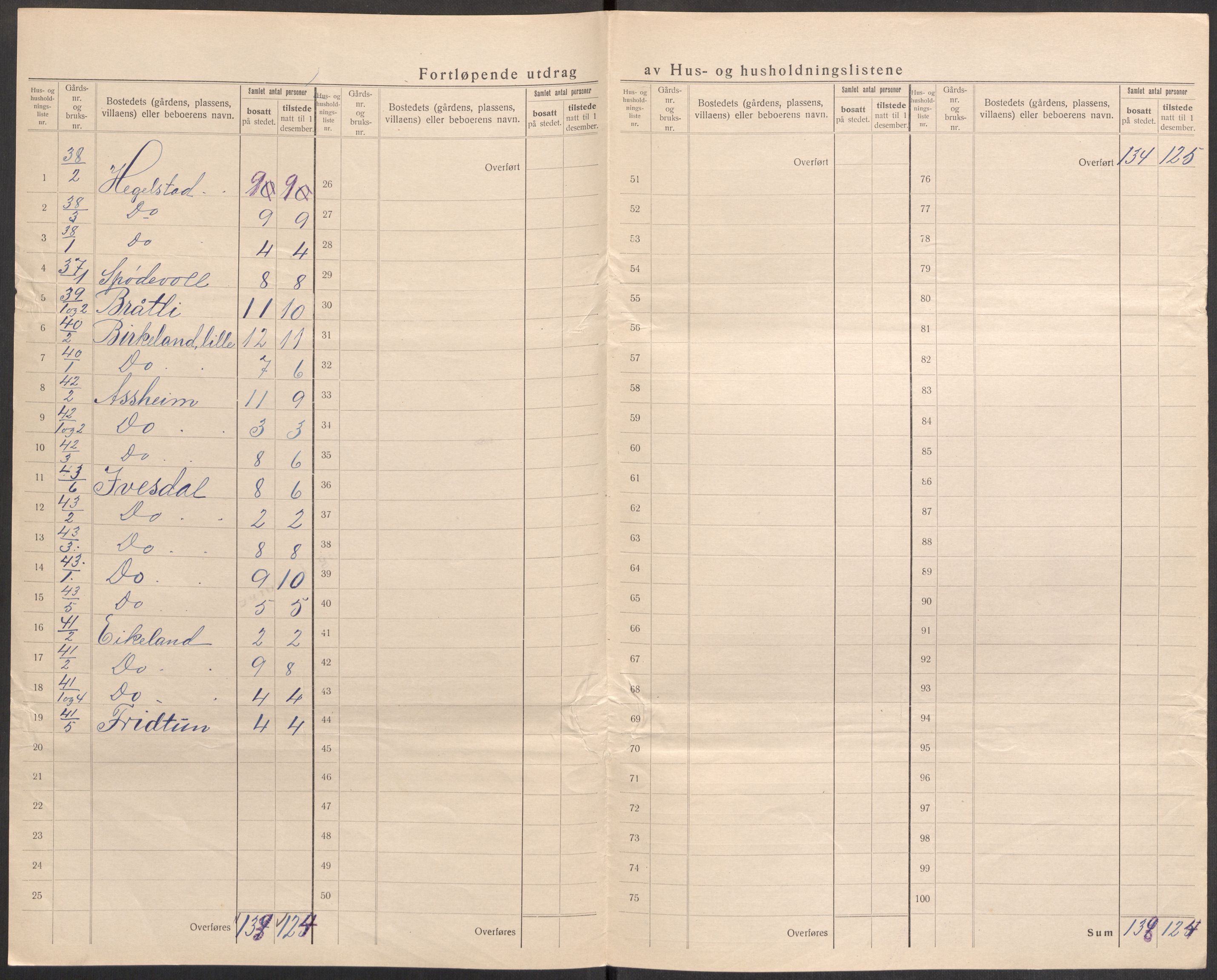 SAST, 1920 census for Bjerkreim, 1920, p. 26