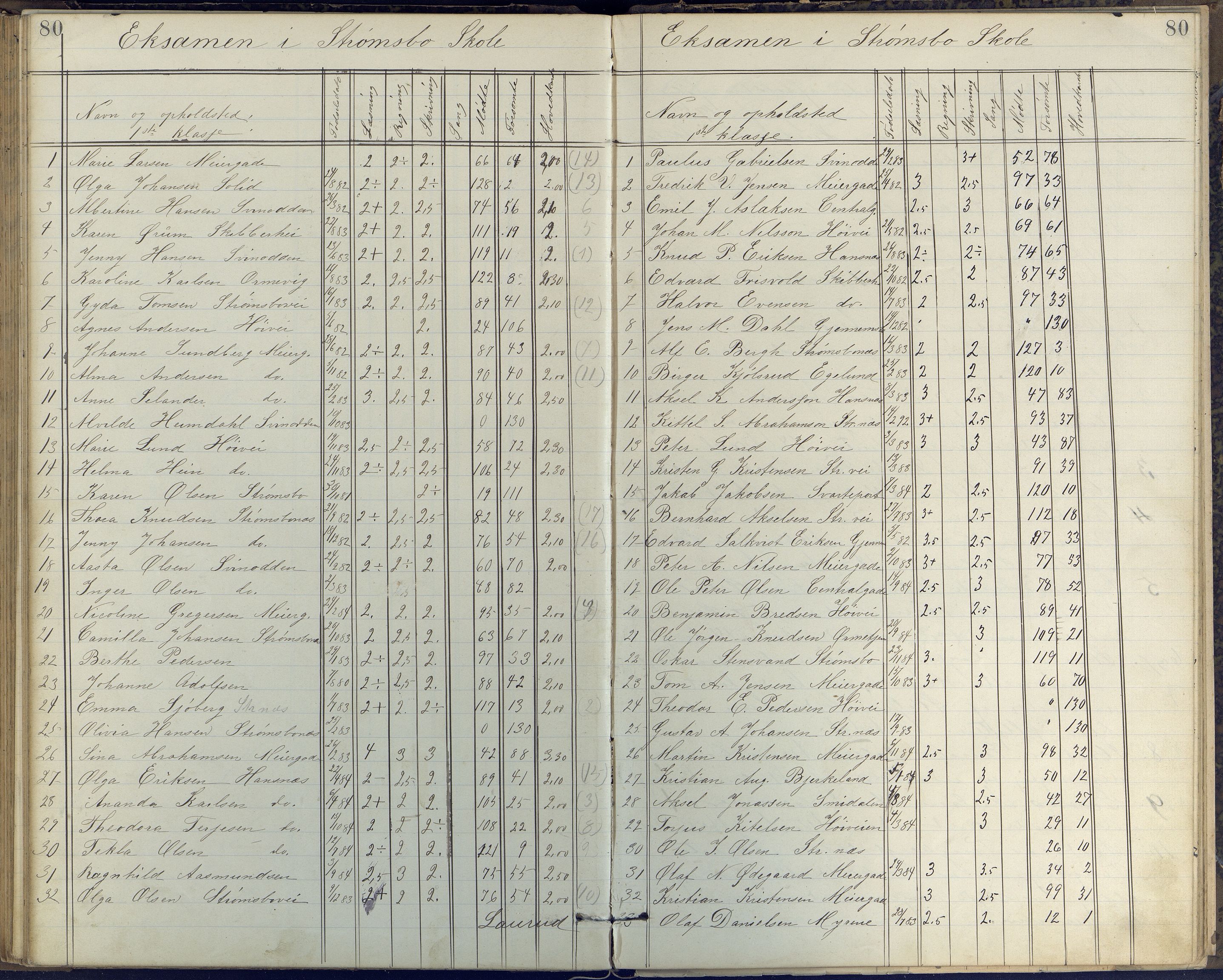 Arendal kommune, Katalog I, AAKS/KA0906-PK-I/07/L0408: Eksamensprotokoll Barbu, Torbjørnsbu og Strømsbu skoler, 1887-1894, p. 80