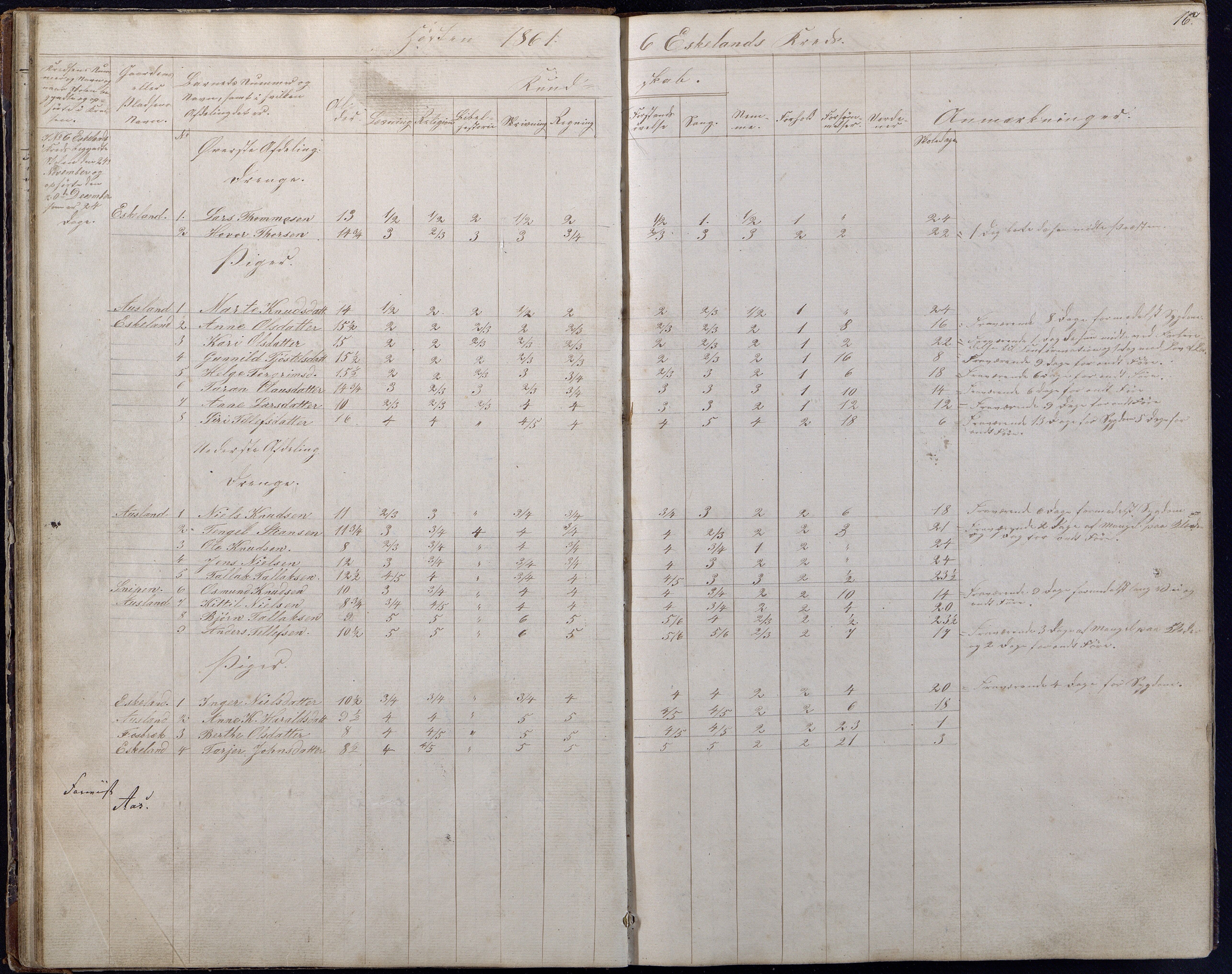 Gjerstad Kommune, Gjerstad Skole, AAMA/KA0911-550a/F01/L0006: Dagbok, 1859-1876, p. 16