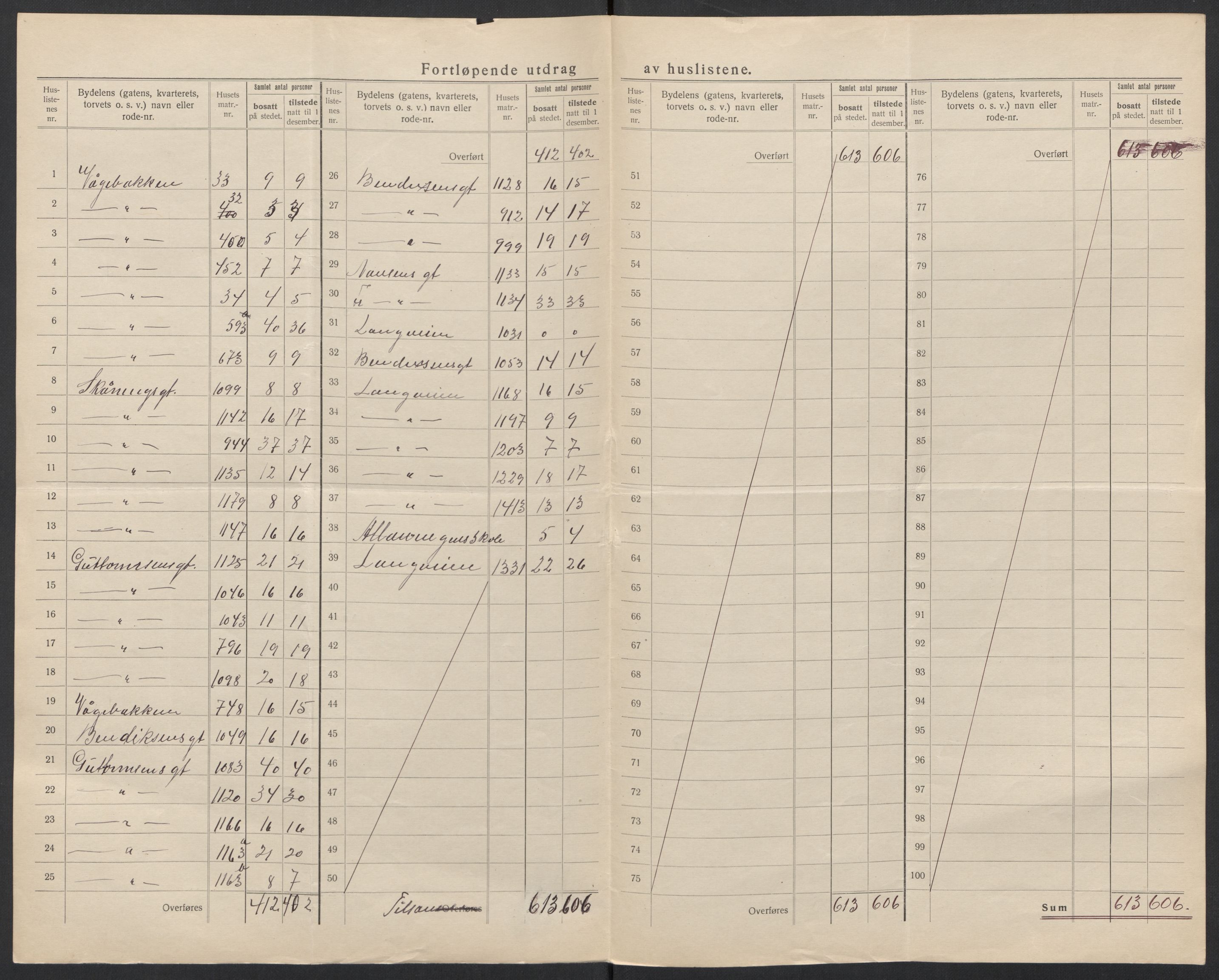 SAT, 1920 census for Kristiansund, 1920, p. 31