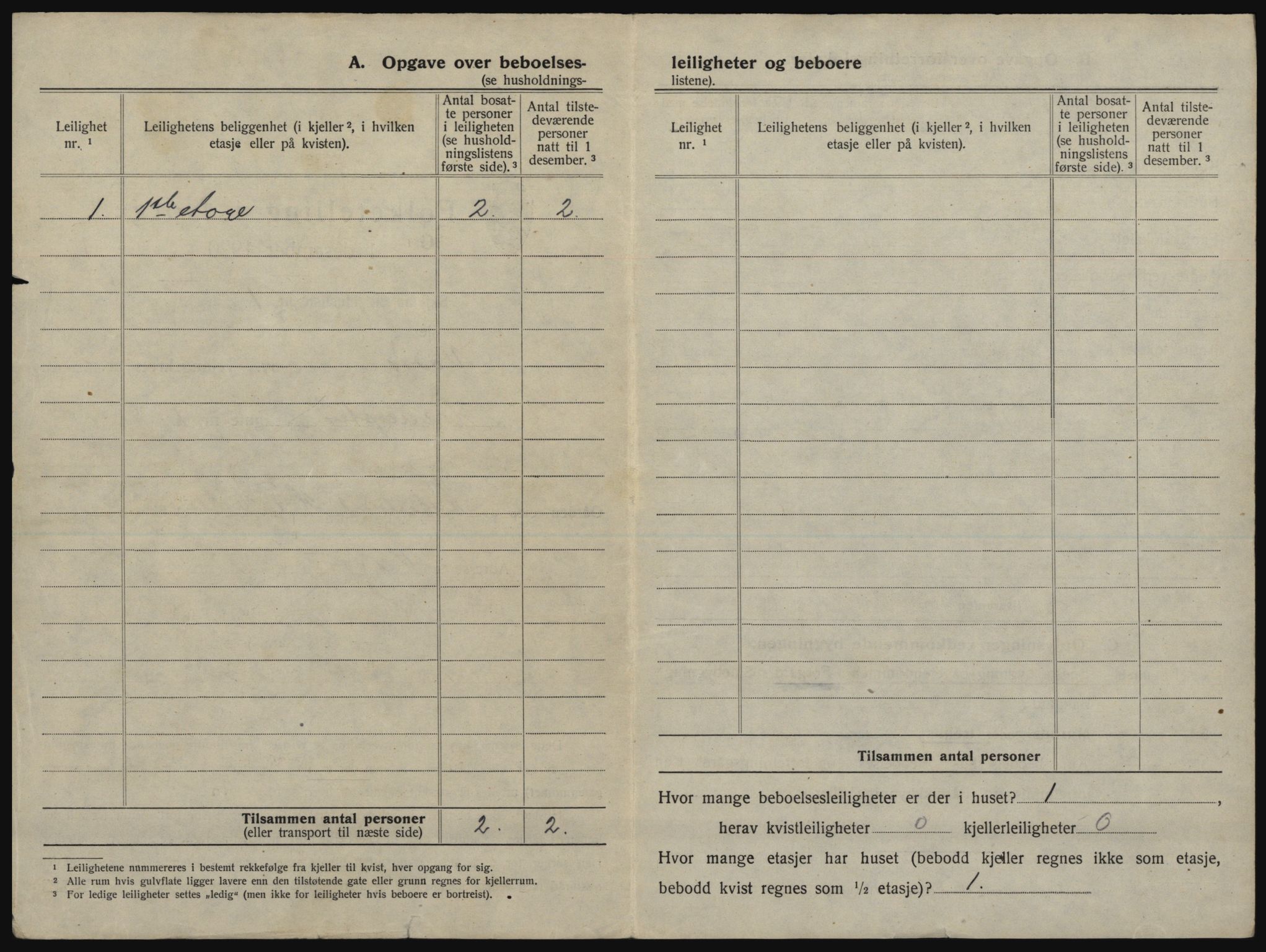 SATØ, 1920 census for Vadsø, 1920, p. 285