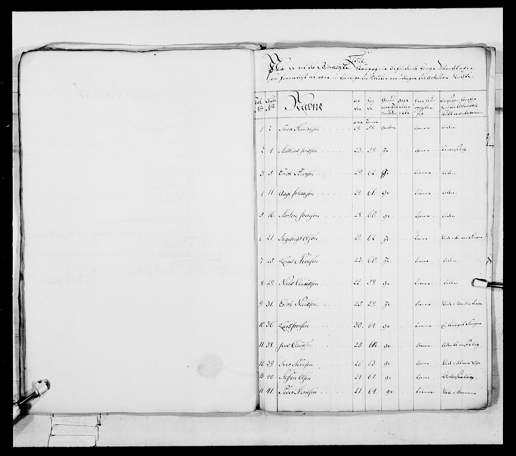 Generalitets- og kommissariatskollegiet, Det kongelige norske kommissariatskollegium, RA/EA-5420/E/Eh/L0087: 3. Trondheimske nasjonale infanteriregiment, 1780, p. 408