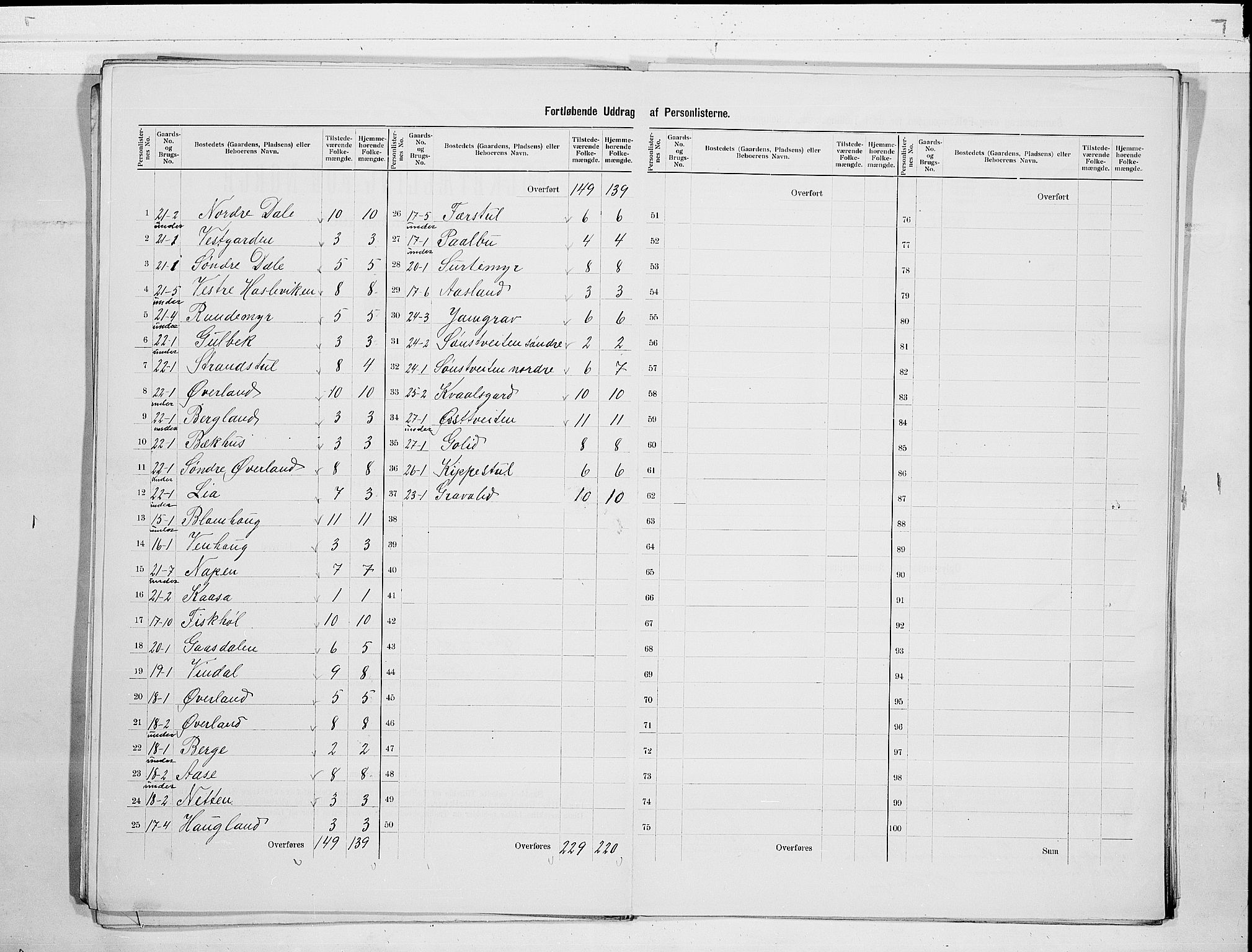 SAKO, 1900 census for Seljord, 1900, p. 9