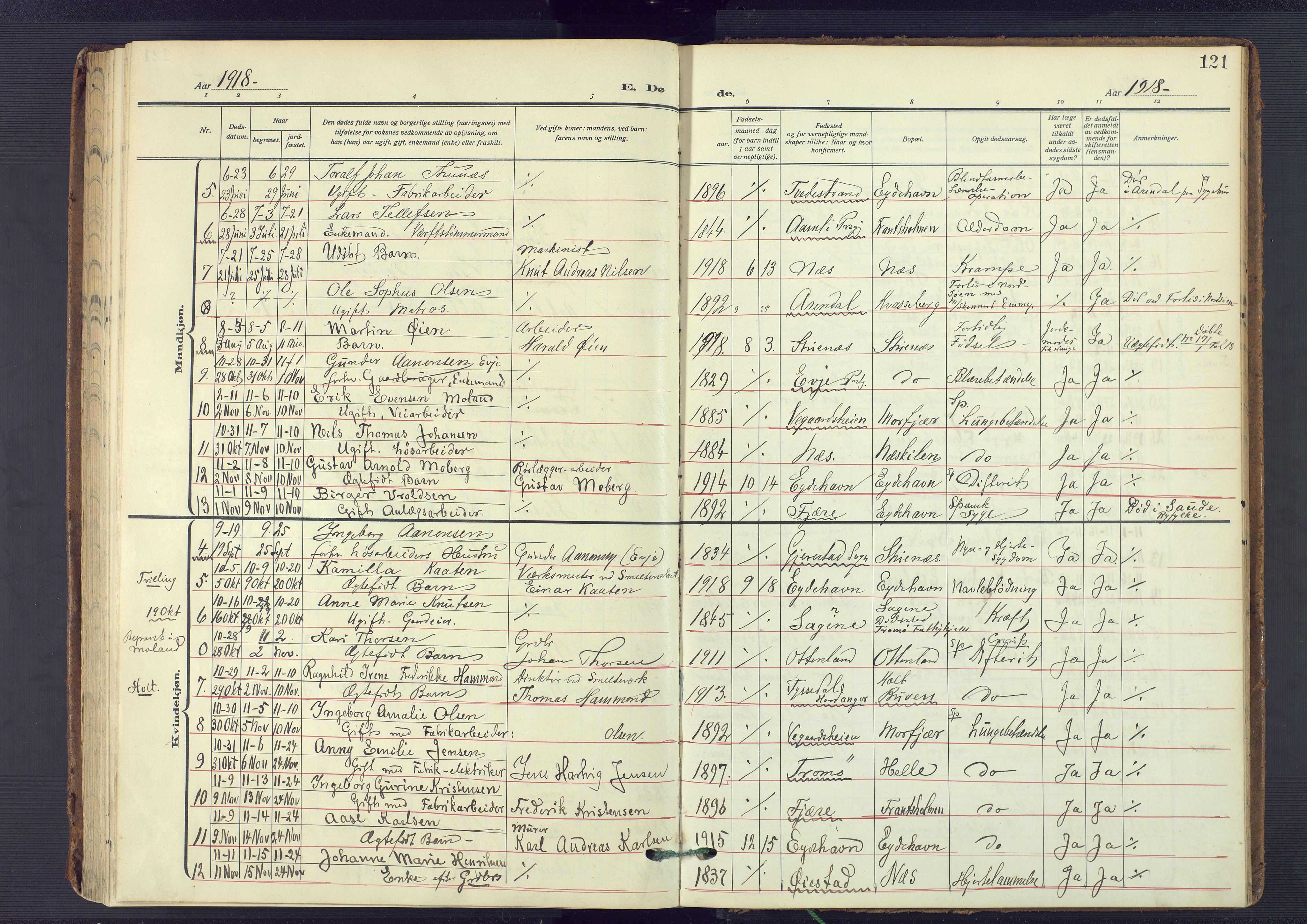 Austre Moland sokneprestkontor, AV/SAK-1111-0001/F/Fa/Fab/L0003: Parish register (official) no. A 3, 1914-1927, p. 121