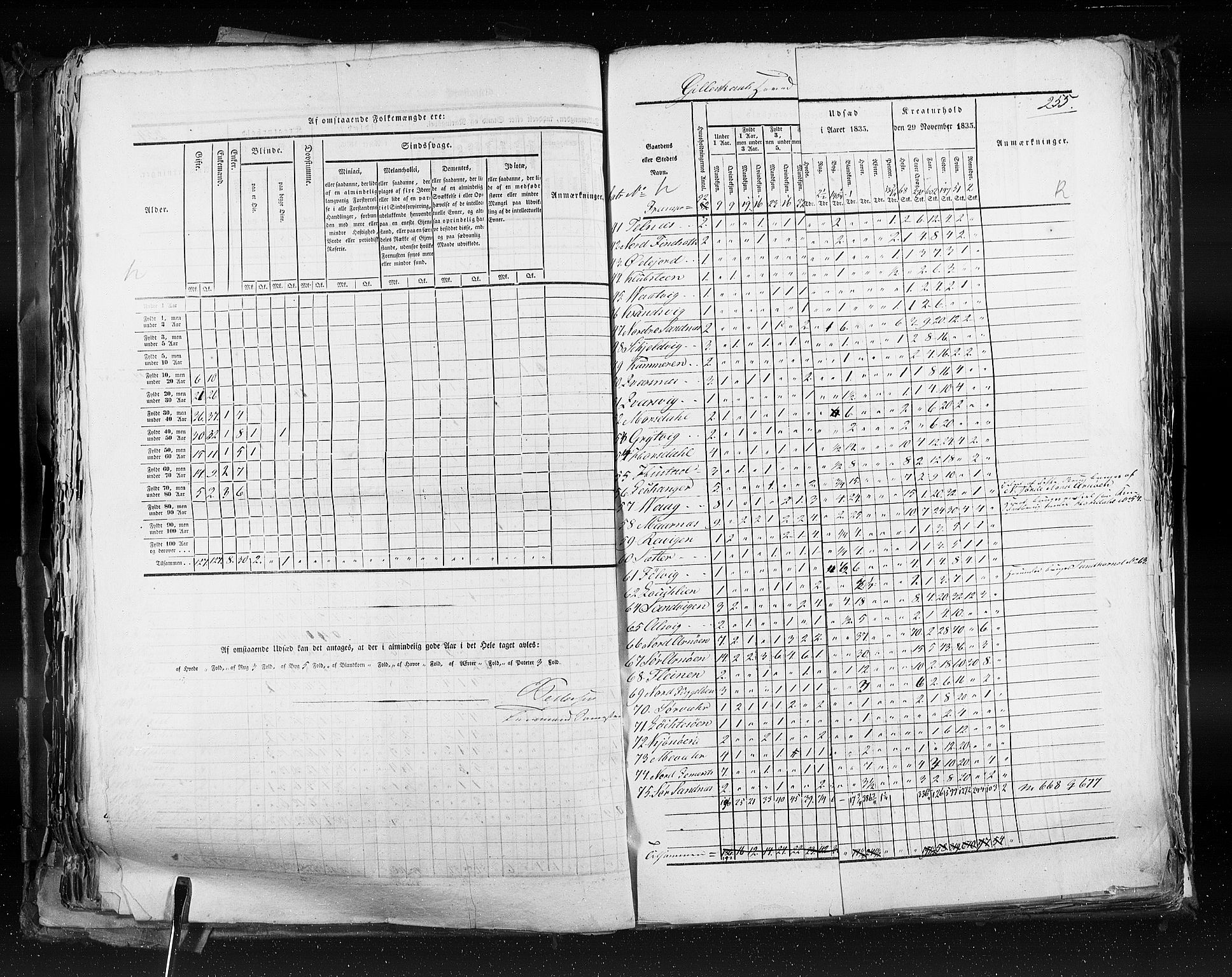 RA, Census 1835, vol. 9: Nordre Trondhjem amt, Nordland amt og Finnmarken amt, 1835, p. 255