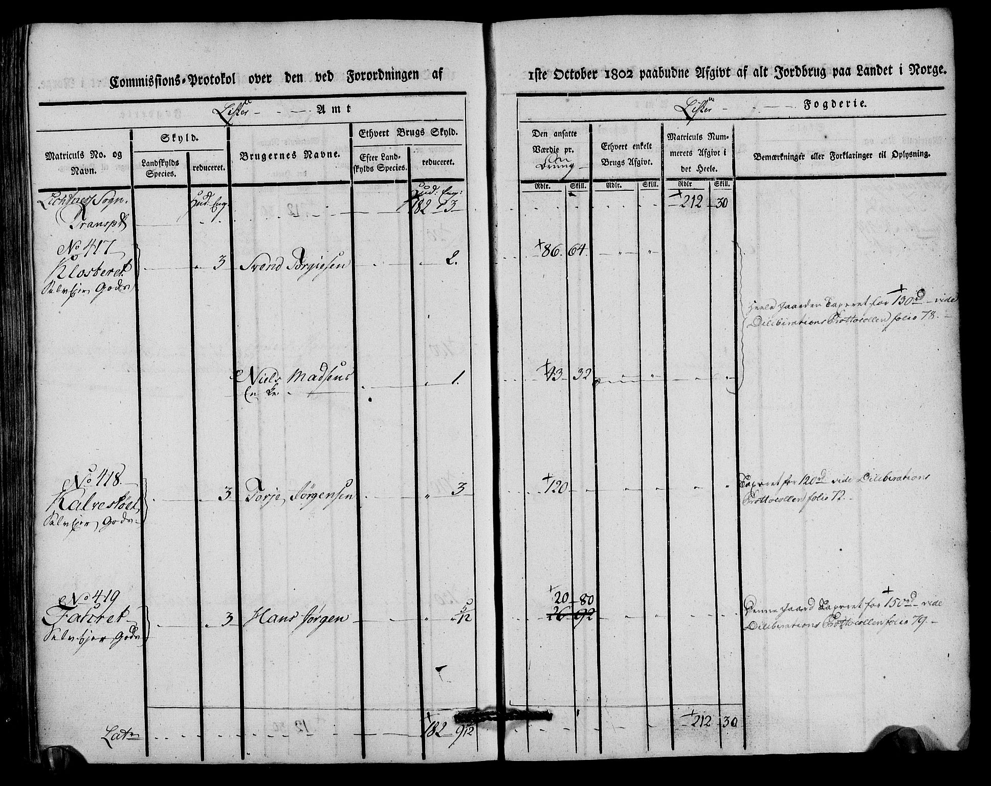 Rentekammeret inntil 1814, Realistisk ordnet avdeling, AV/RA-EA-4070/N/Ne/Nea/L0092: Lista fogderi. Kommisjonsprotokoll "Nr. 1", for Hidra, Nes, Bakke, Tonstad, Gyland, Feda og Liknes sogn, 1803, p. 301