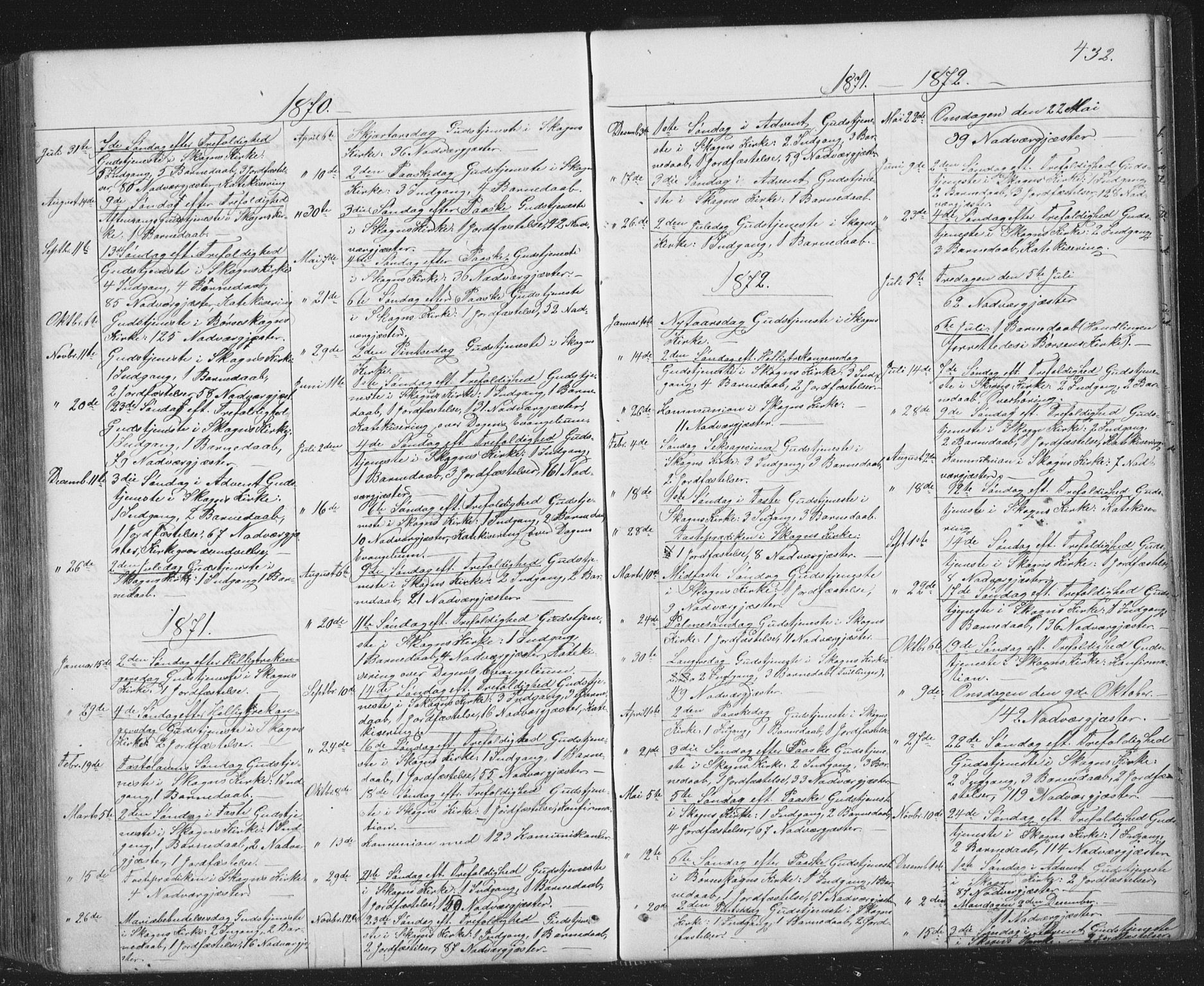 Ministerialprotokoller, klokkerbøker og fødselsregistre - Sør-Trøndelag, SAT/A-1456/667/L0798: Parish register (copy) no. 667C03, 1867-1929, p. 432