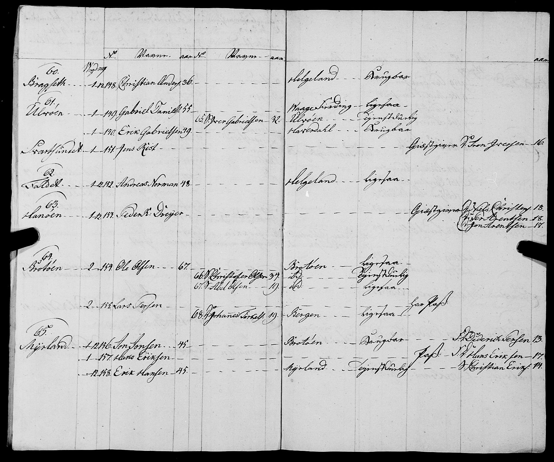 Fylkesmannen i Nordland, AV/SAT-A-0499/1.1/R/Ra/L0028: Innrulleringsmanntall for Hadsel (Kalsnes og Ulvøe fjerdinger), 1806-1836, p. 14