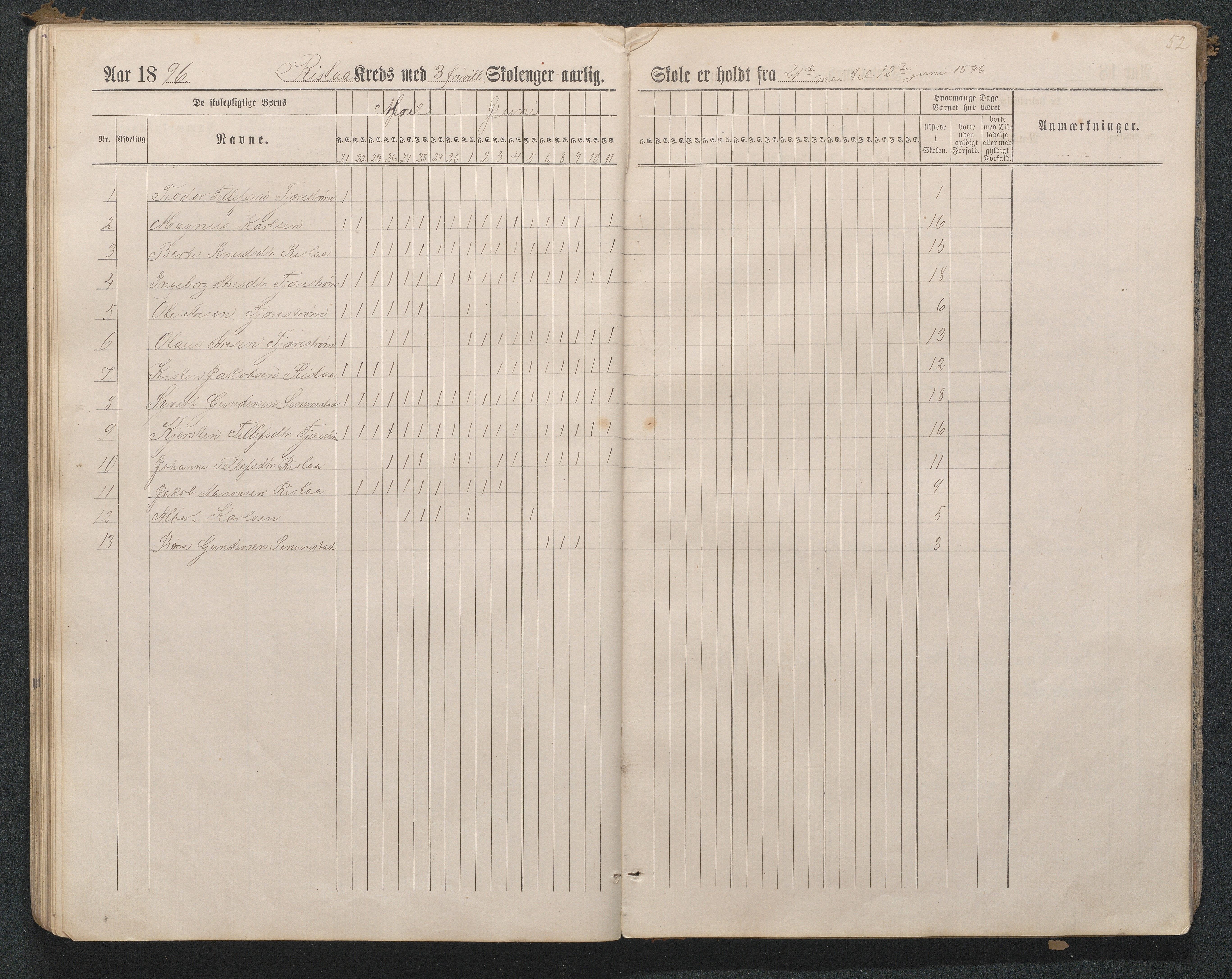 Birkenes kommune, Flå, Senumstad og Rislå skolekretser frem til 1991, AAKS/KA0928-550b_91/F02/L0001: Dagbok for Flå og Rislå, 1886-1900, p. 52