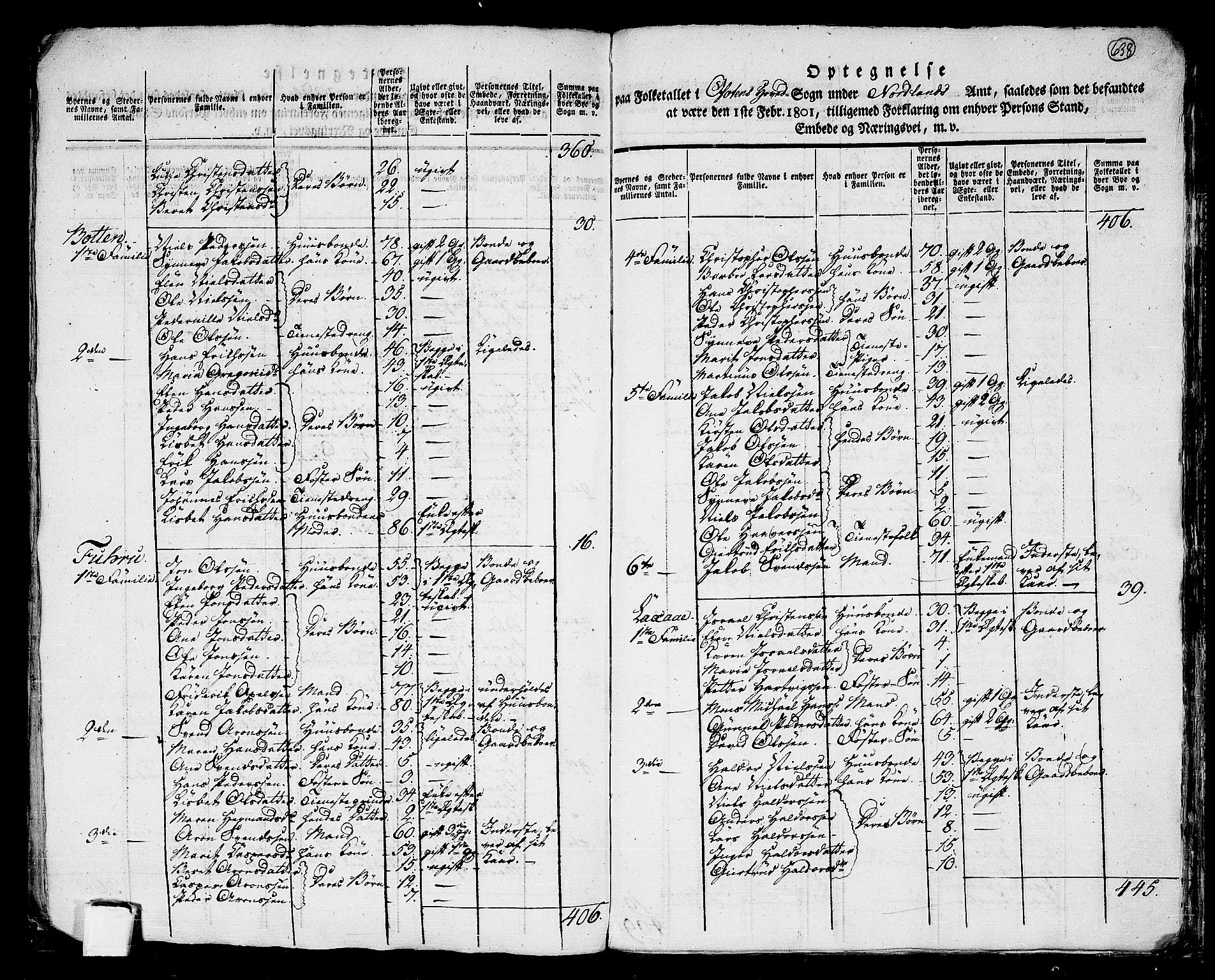 RA, 1801 census for 1853P Ofoten, 1801, p. 637b-638a