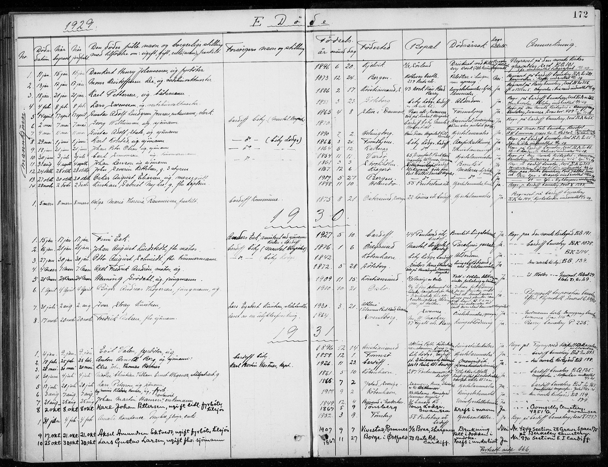 Den norske sjømannsmisjon i utlandet/Bristolhavnene(Cardiff-Swansea), AV/SAB-SAB/PA-0102/H/Ha/Haa/L0002: Parish register (official) no. A 2, 1887-1932, p. 172