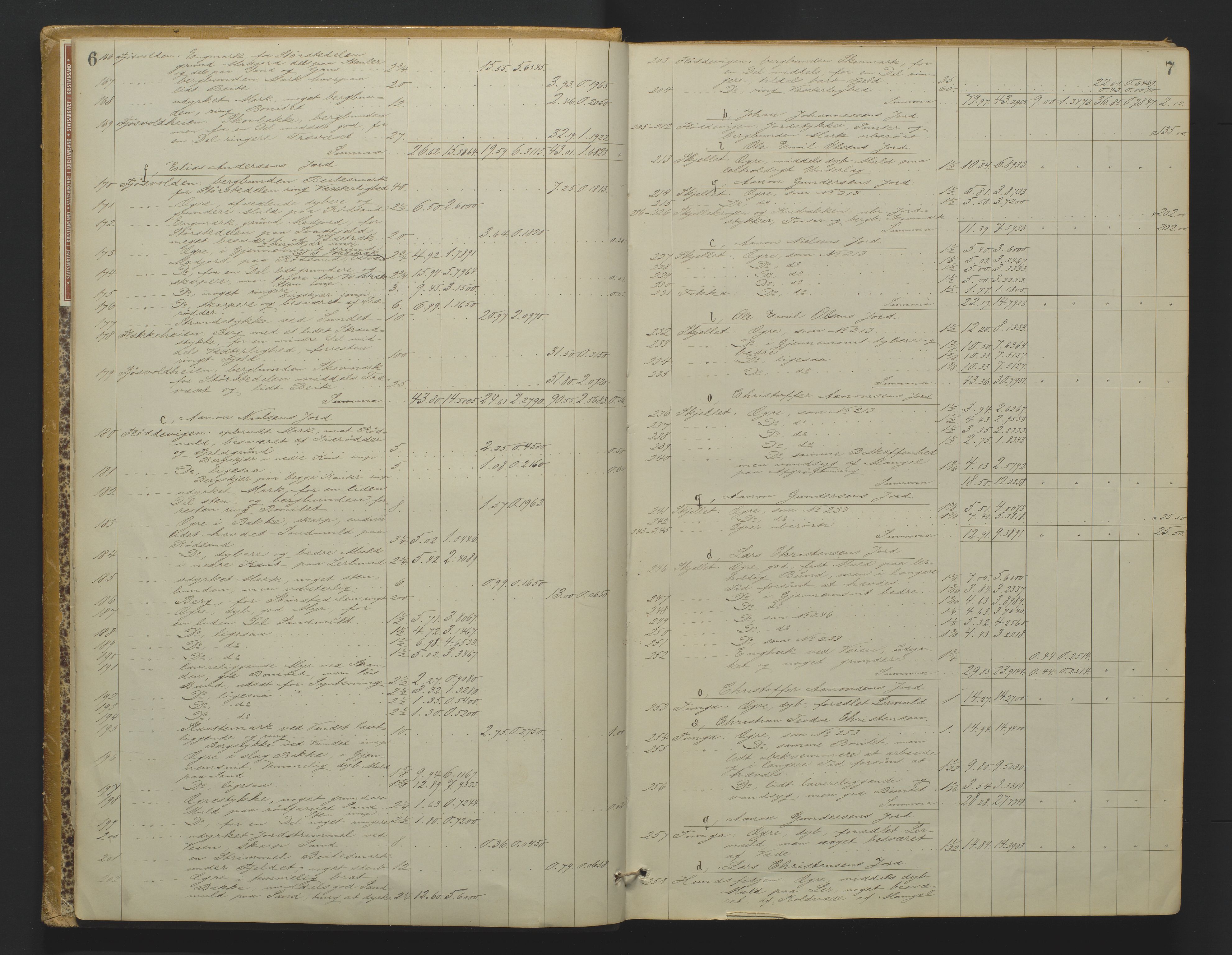 Utskiftningsformannen i Nedenes amt, AV/SAK-1541-0002/F/Fa/Faa/L0010: Utskiftningsprotokoll med gårdsregister, Nedenes amt nr 10, 1883-1887