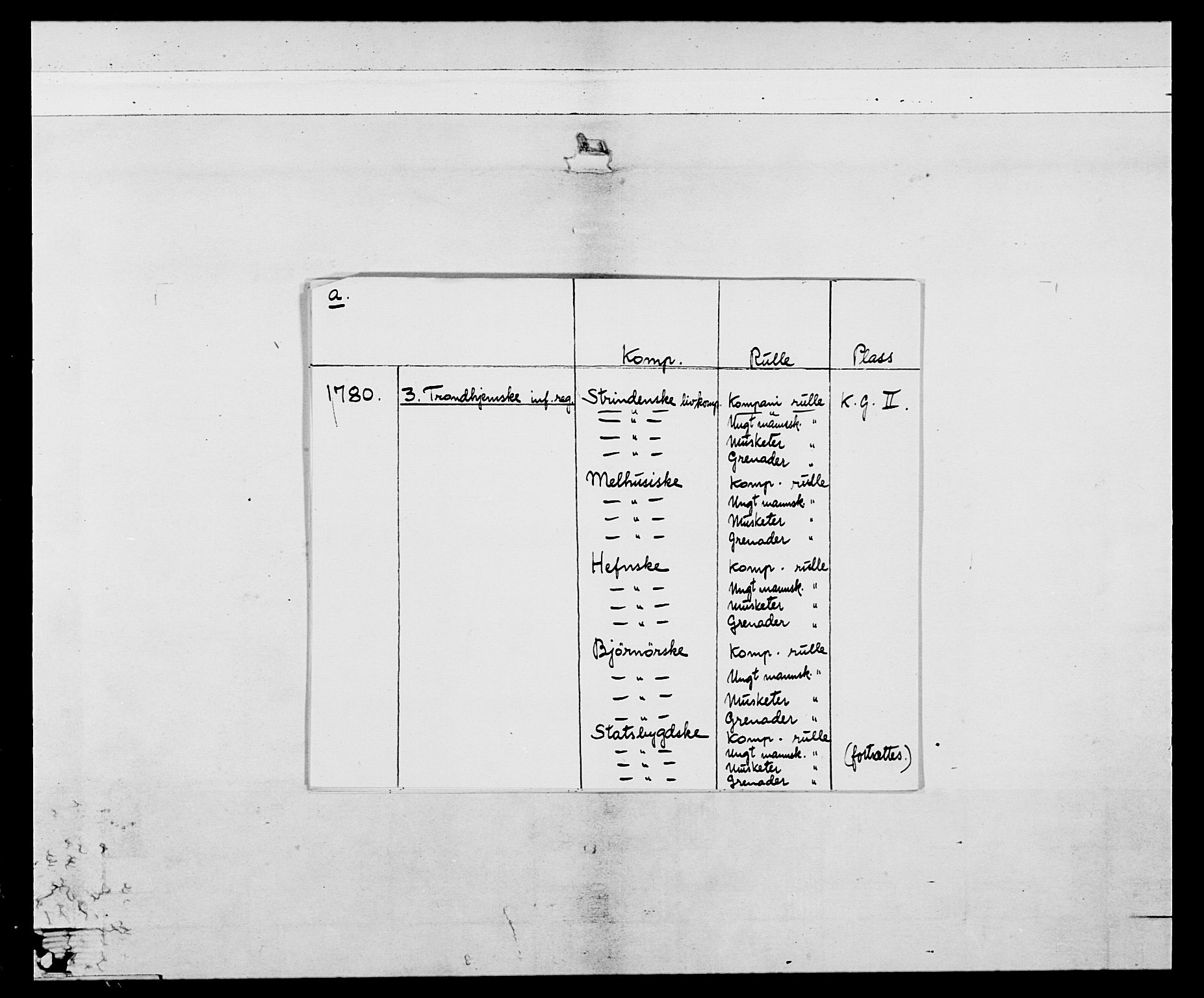 Generalitets- og kommissariatskollegiet, Det kongelige norske kommissariatskollegium, AV/RA-EA-5420/E/Eh/L0088: 3. Trondheimske nasjonale infanteriregiment, 1780-1789, p. 2