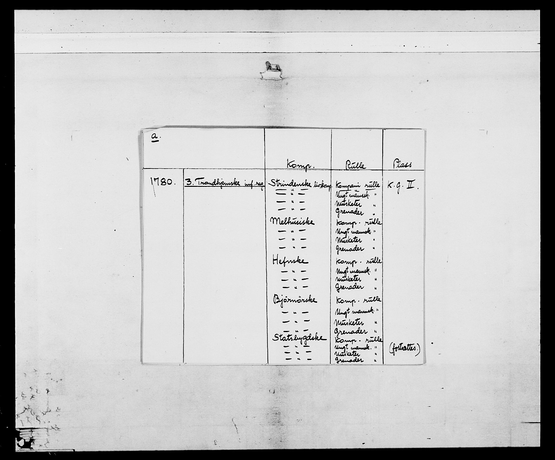 Generalitets- og kommissariatskollegiet, Det kongelige norske kommissariatskollegium, RA/EA-5420/E/Eh/L0088: 3. Trondheimske nasjonale infanteriregiment, 1780-1789, p. 2