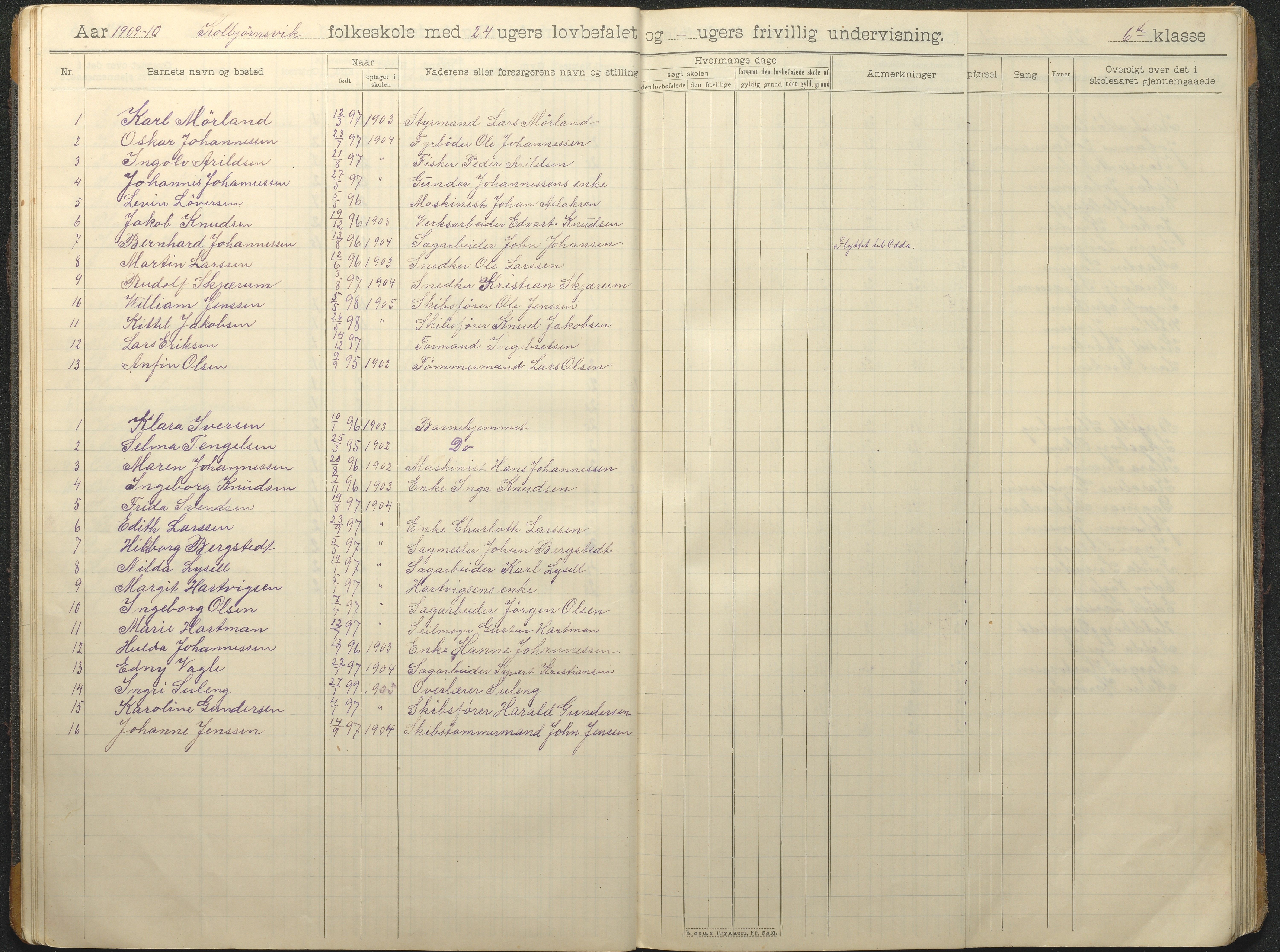 Hisøy kommune frem til 1991, AAKS/KA0922-PK/32/L0016: Skoleprotokoll, 1906-1939